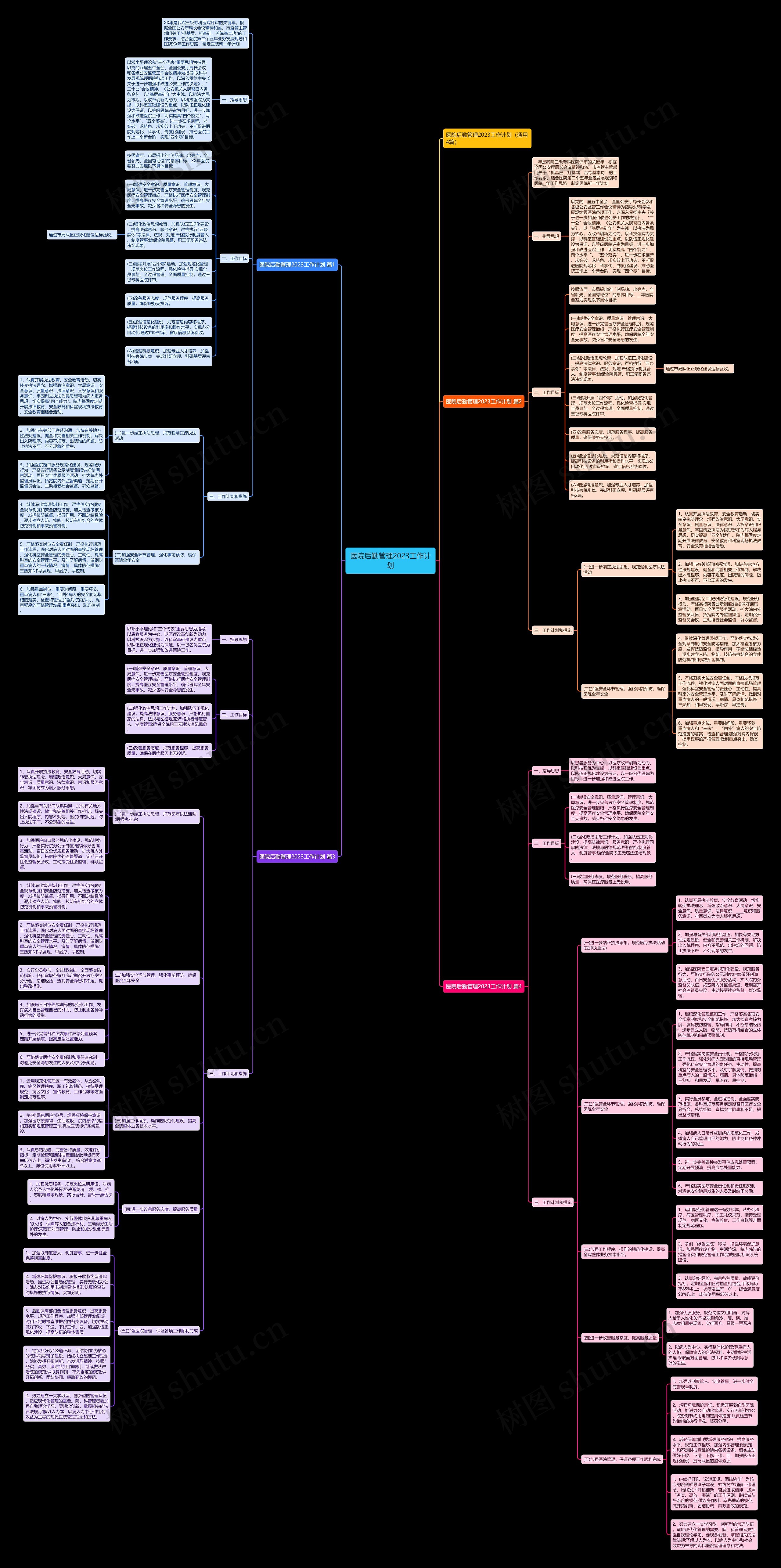医院后勤管理2023工作计划思维导图