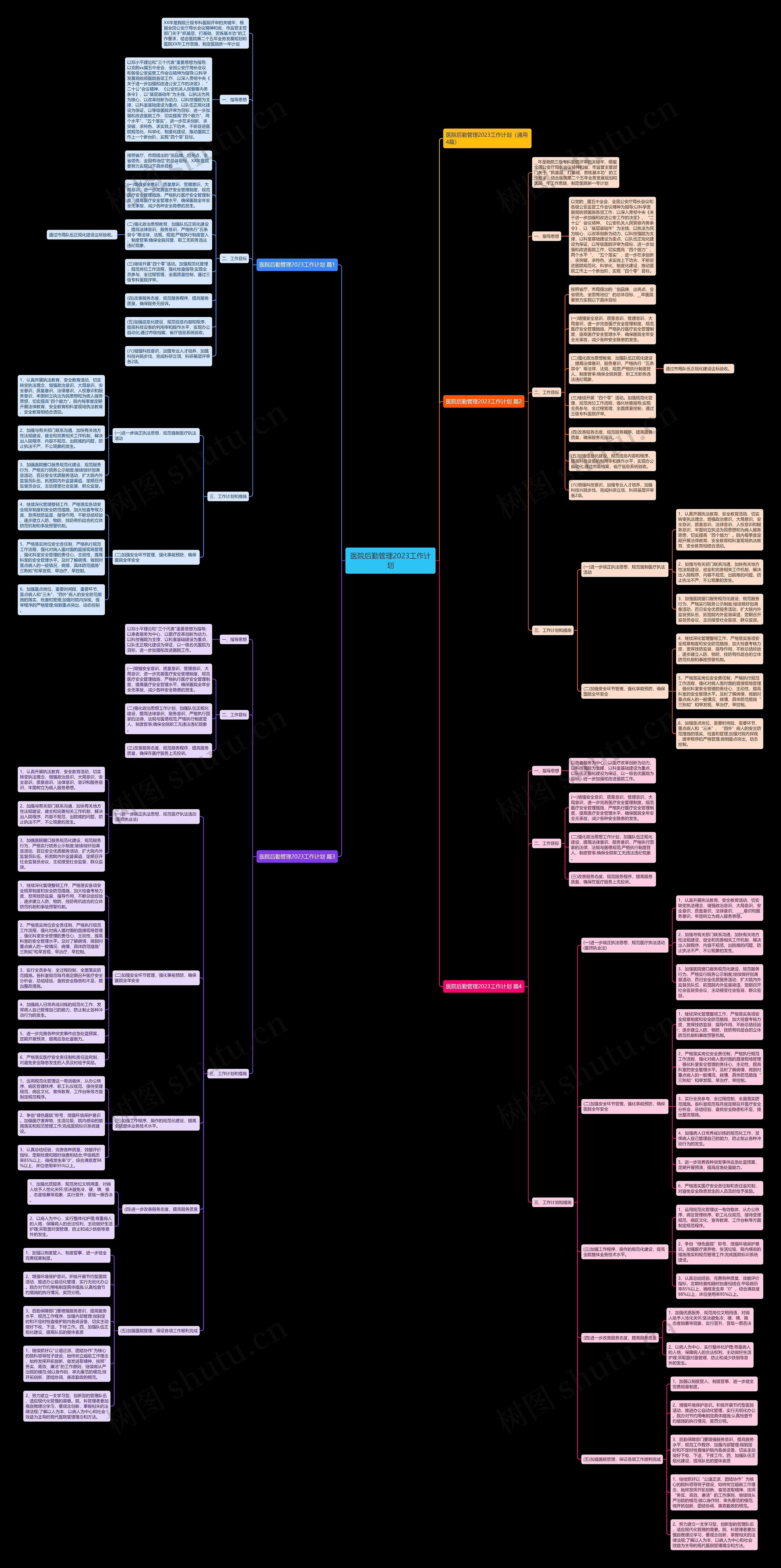 医院后勤管理2023工作计划 医院后勤管理2023工作计划