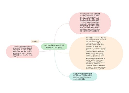 2021年12月大学英语六级翻译练习：798艺术区