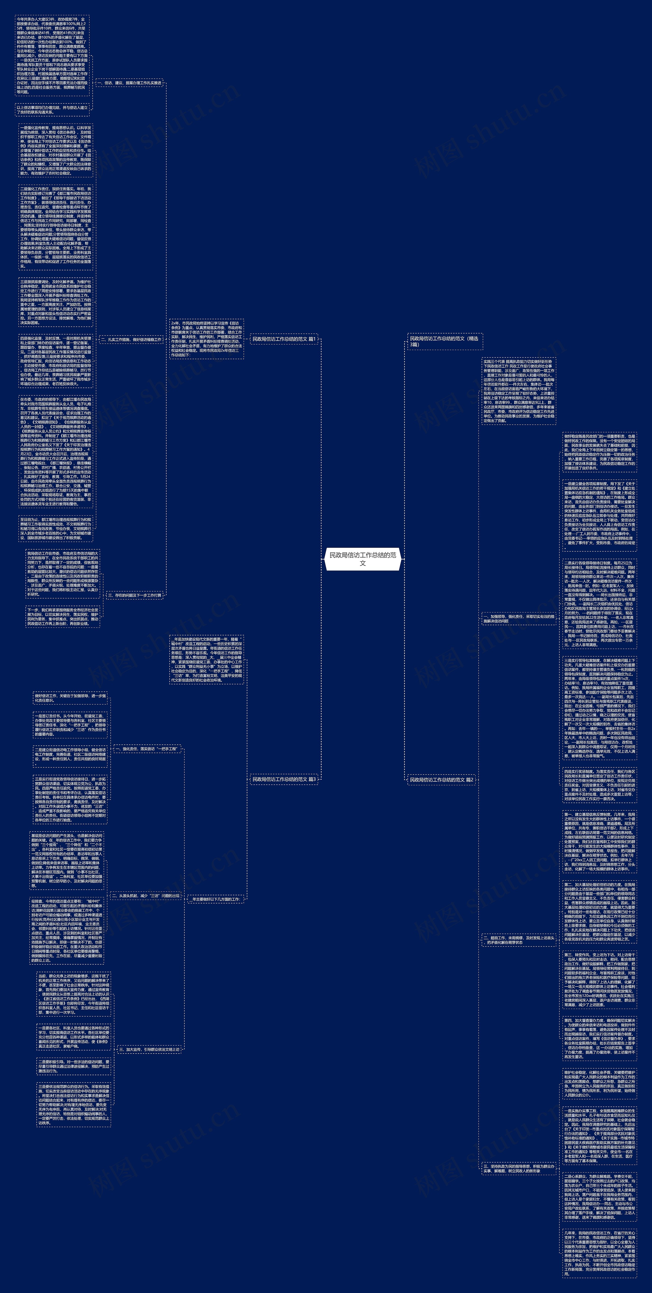 民政局信访工作总结的范文思维导图