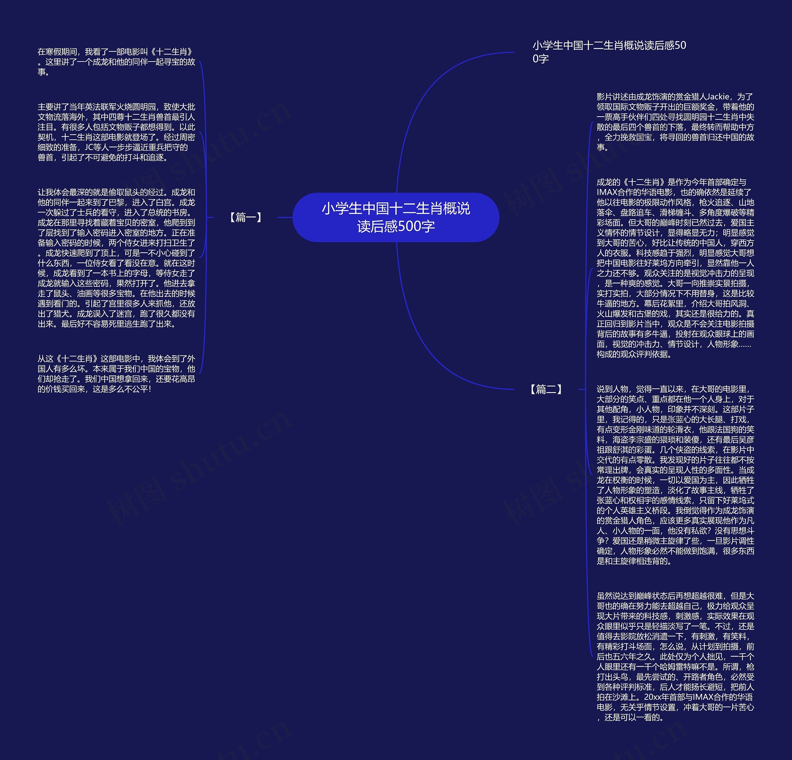 小学生中国十二生肖概说读后感500字思维导图