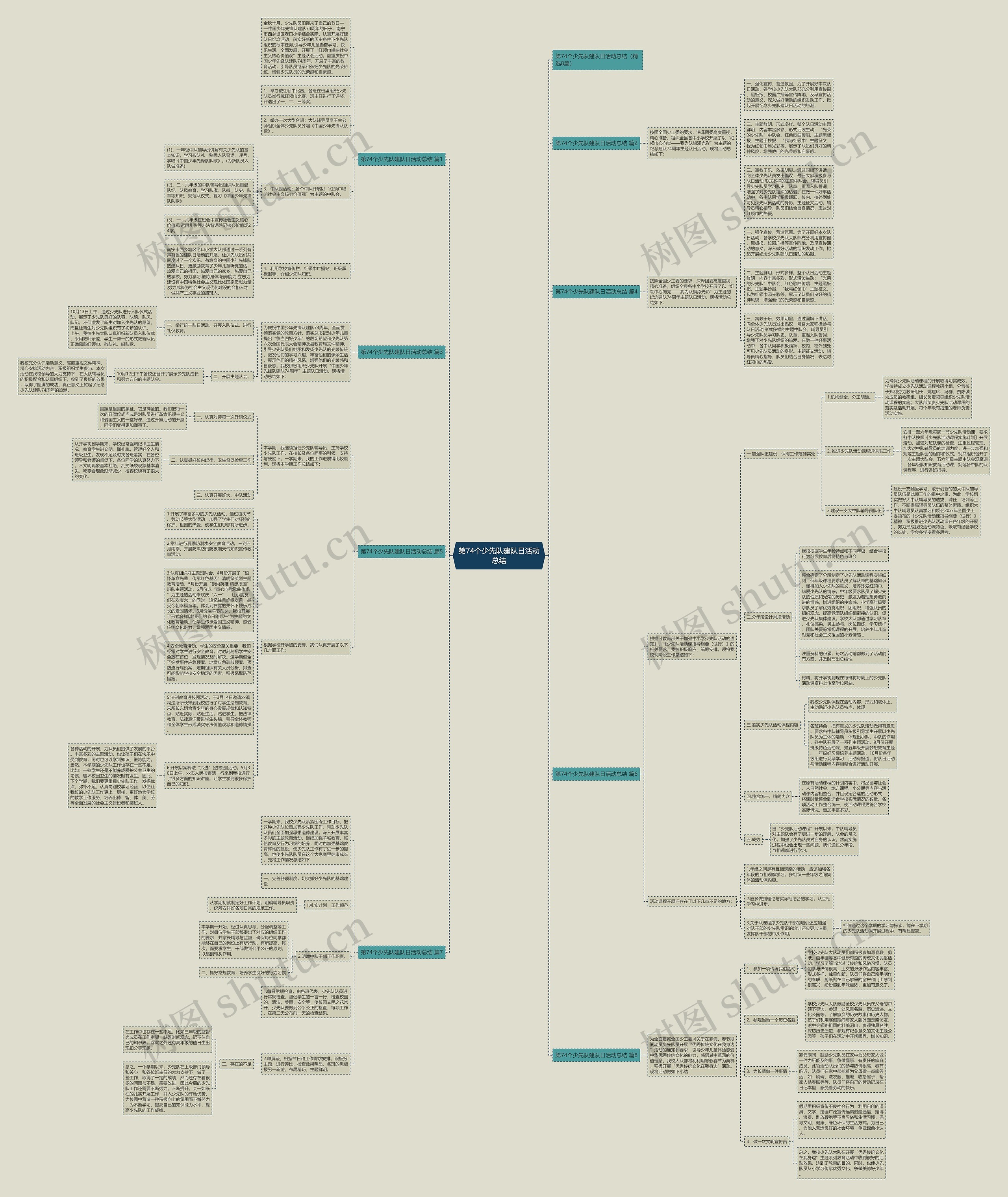 第74个少先队建队日活动总结思维导图