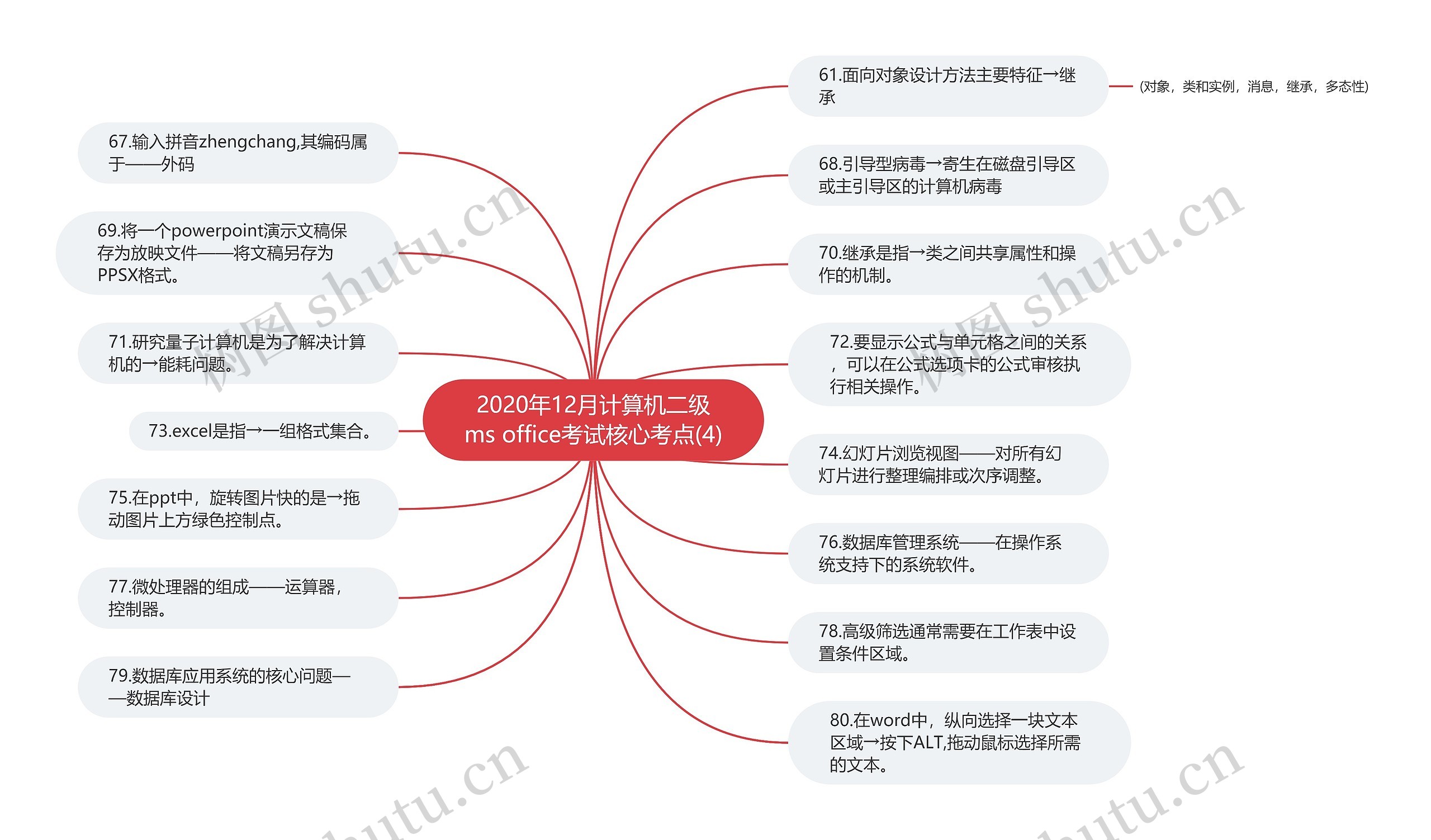 2020年12月计算机二级ms office考试核心考点(4)