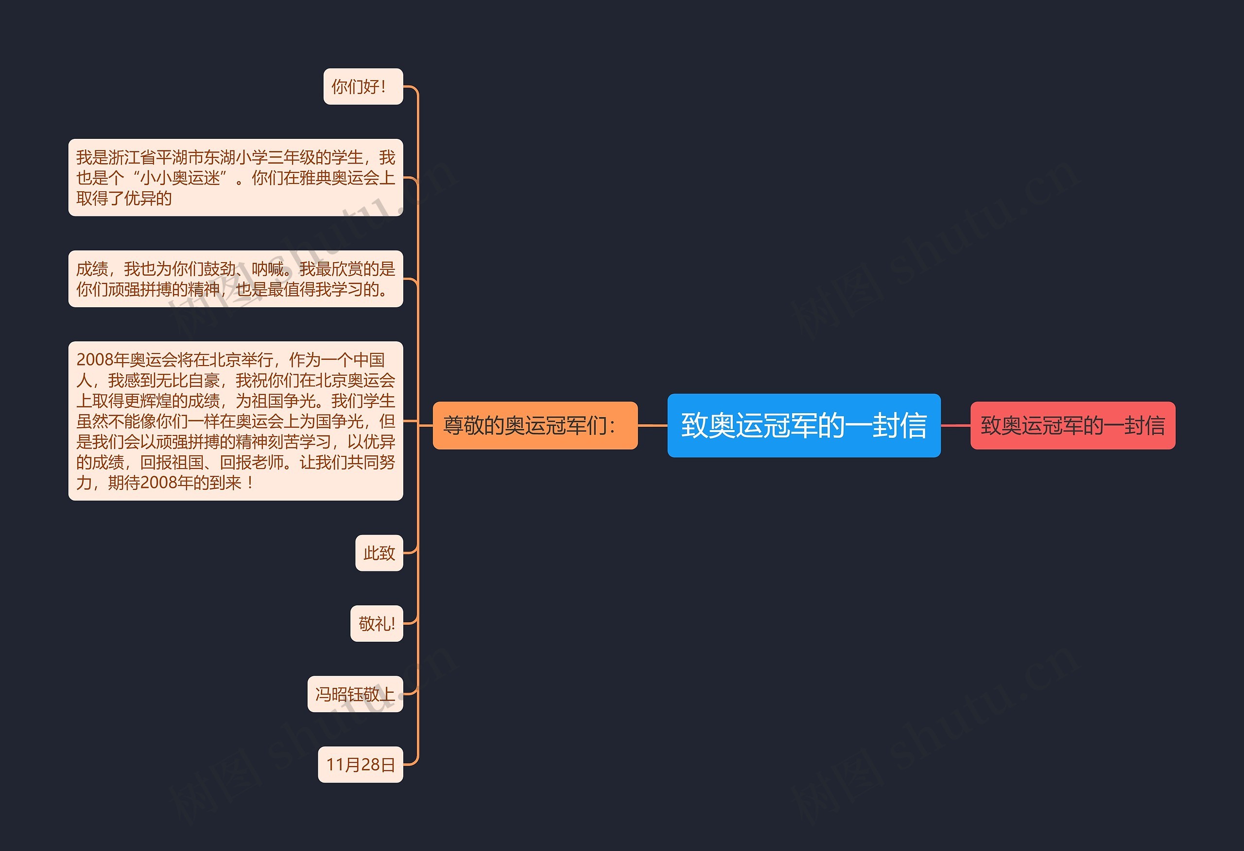 致奥运冠军的一封信