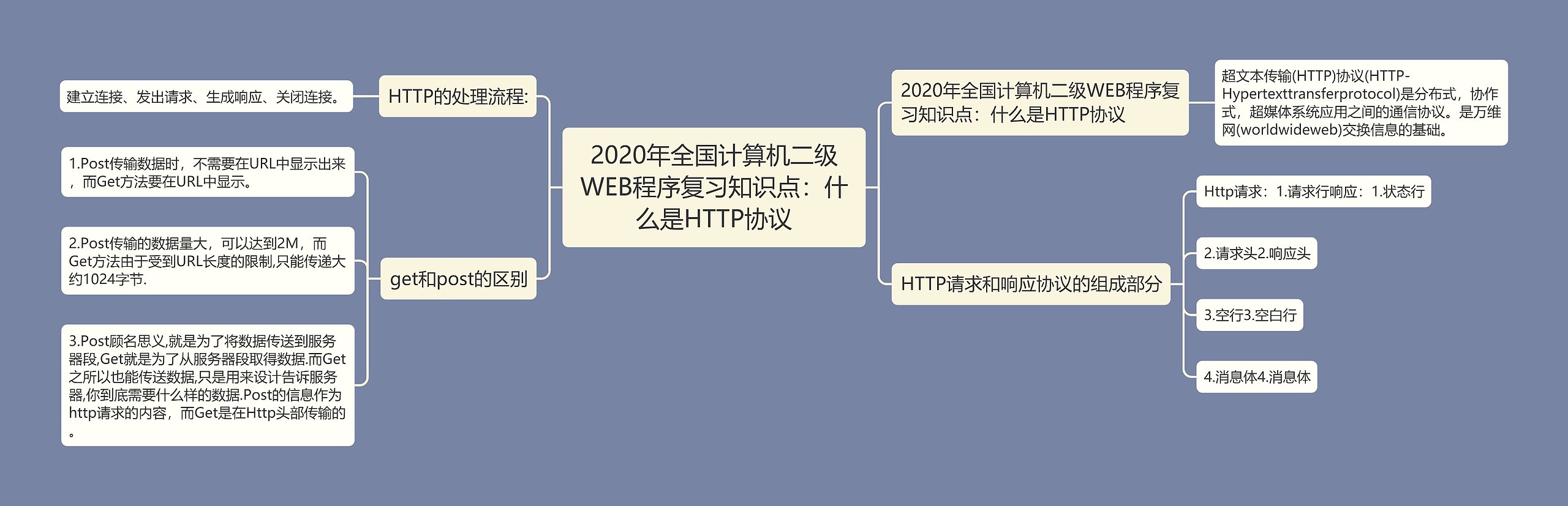 2020年全国计算机二级WEB程序复习知识点：什么是HTTP协议