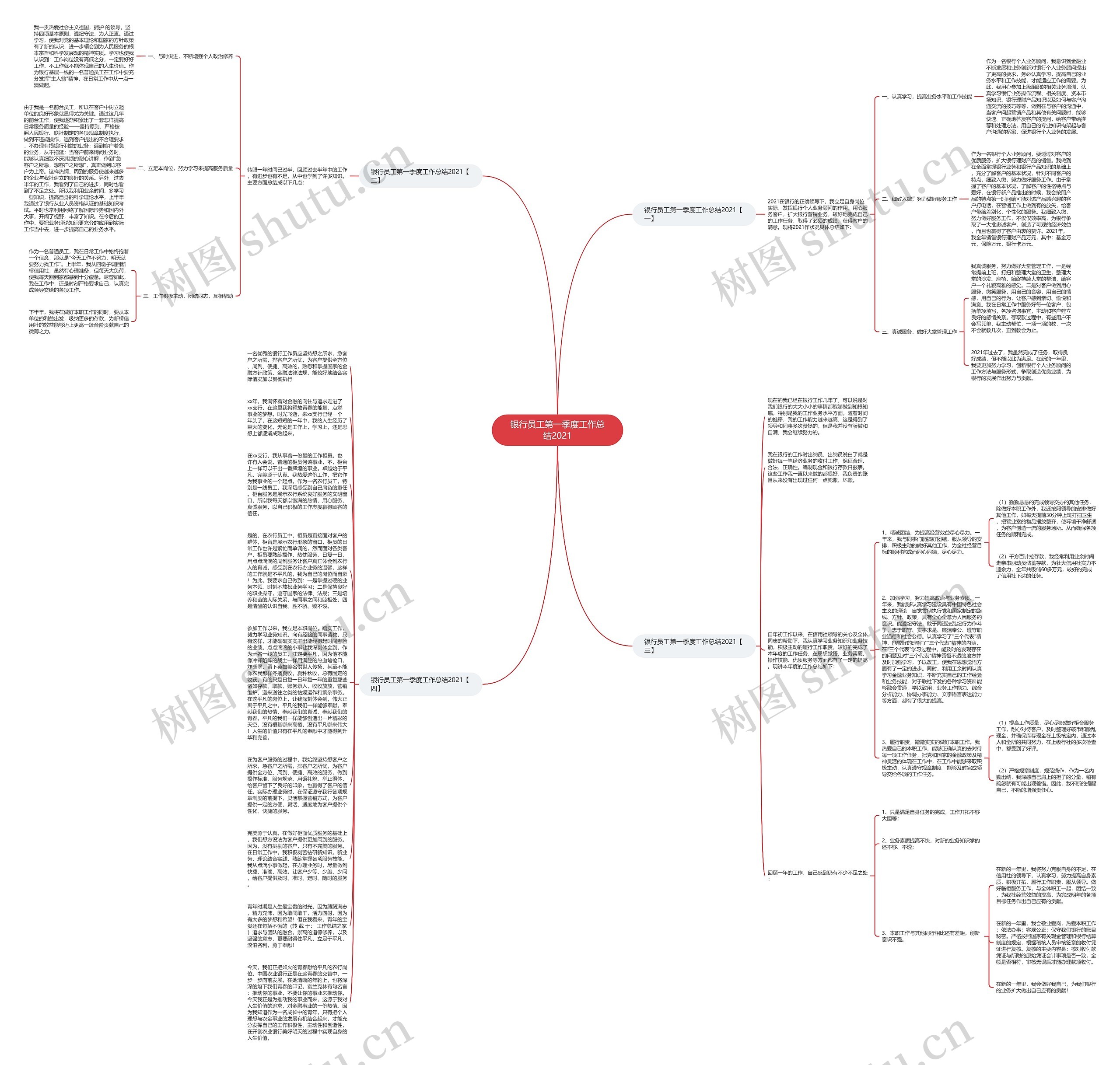 银行员工第一季度工作总结2021思维导图