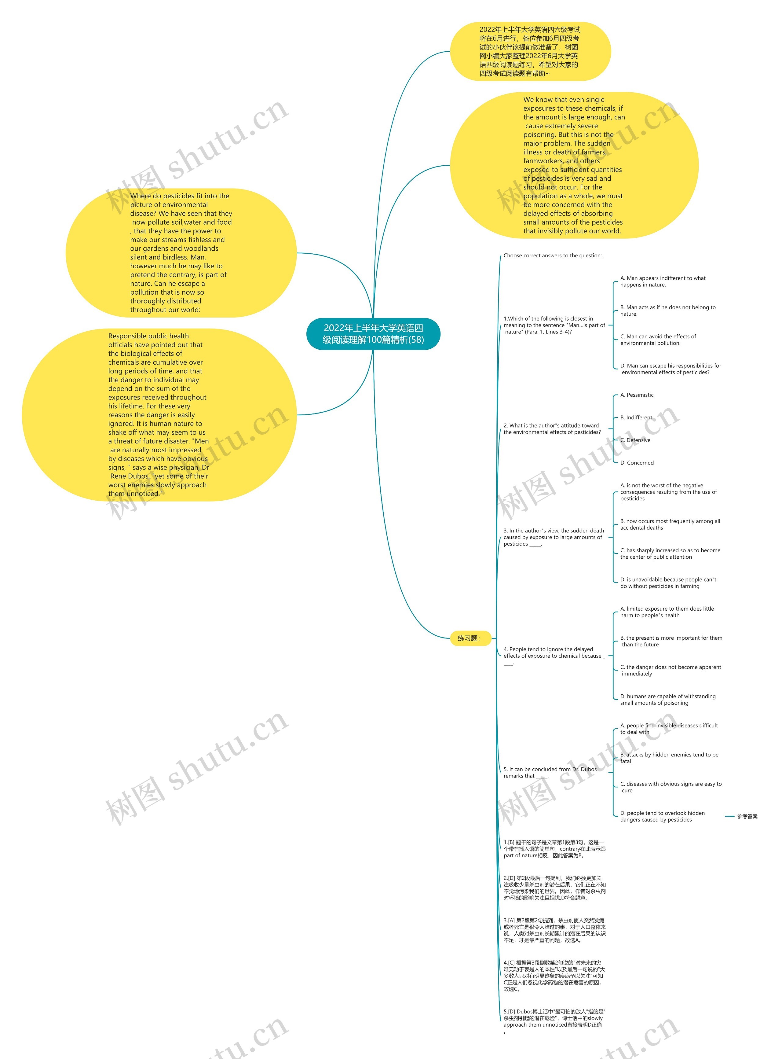 2022年上半年大学英语四级阅读理解100篇精析(58)思维导图