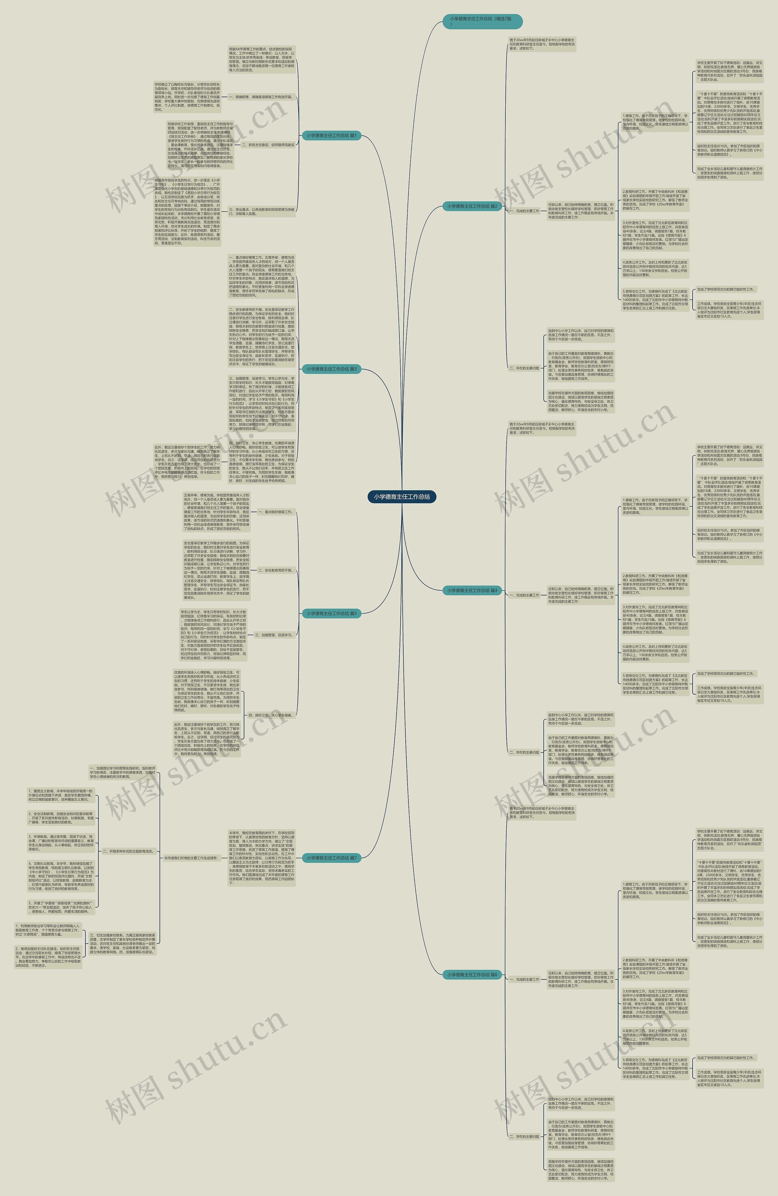 小学德育主任工作总结思维导图