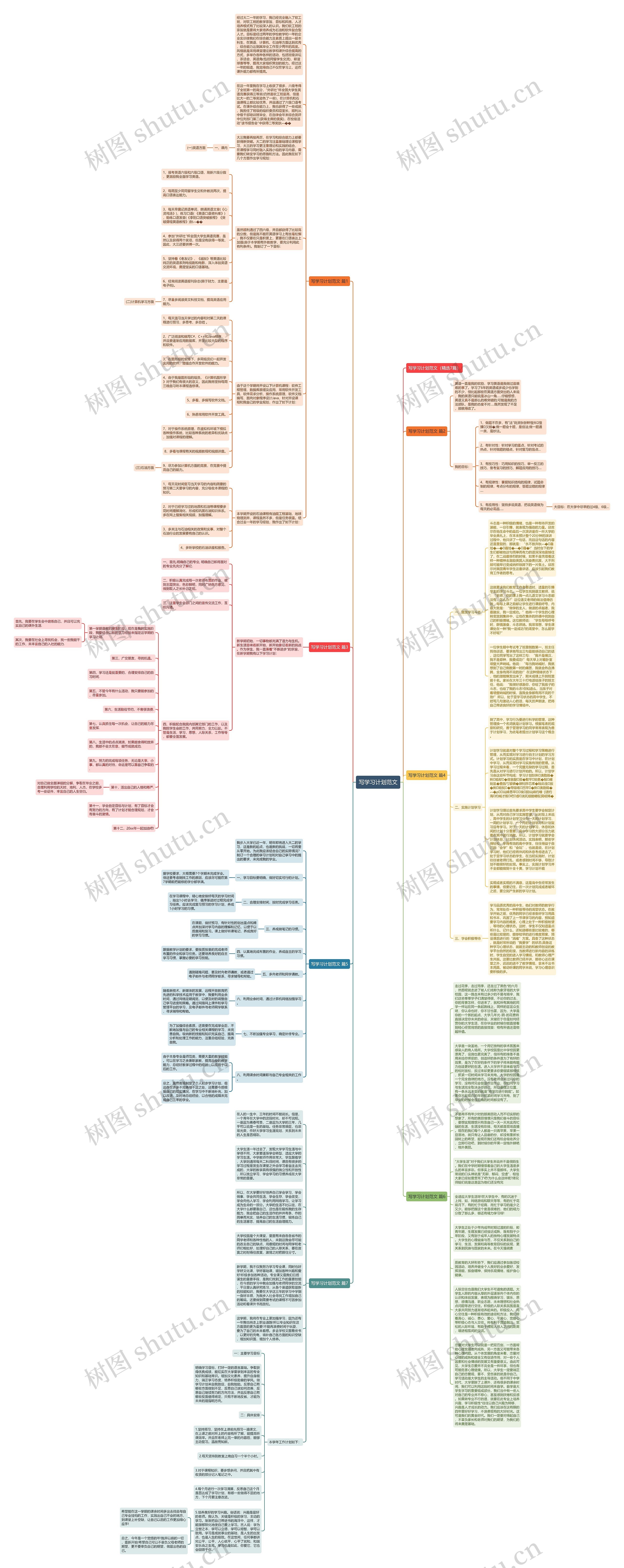 写学习计划范文思维导图高清图 写学习计划范文思维导图