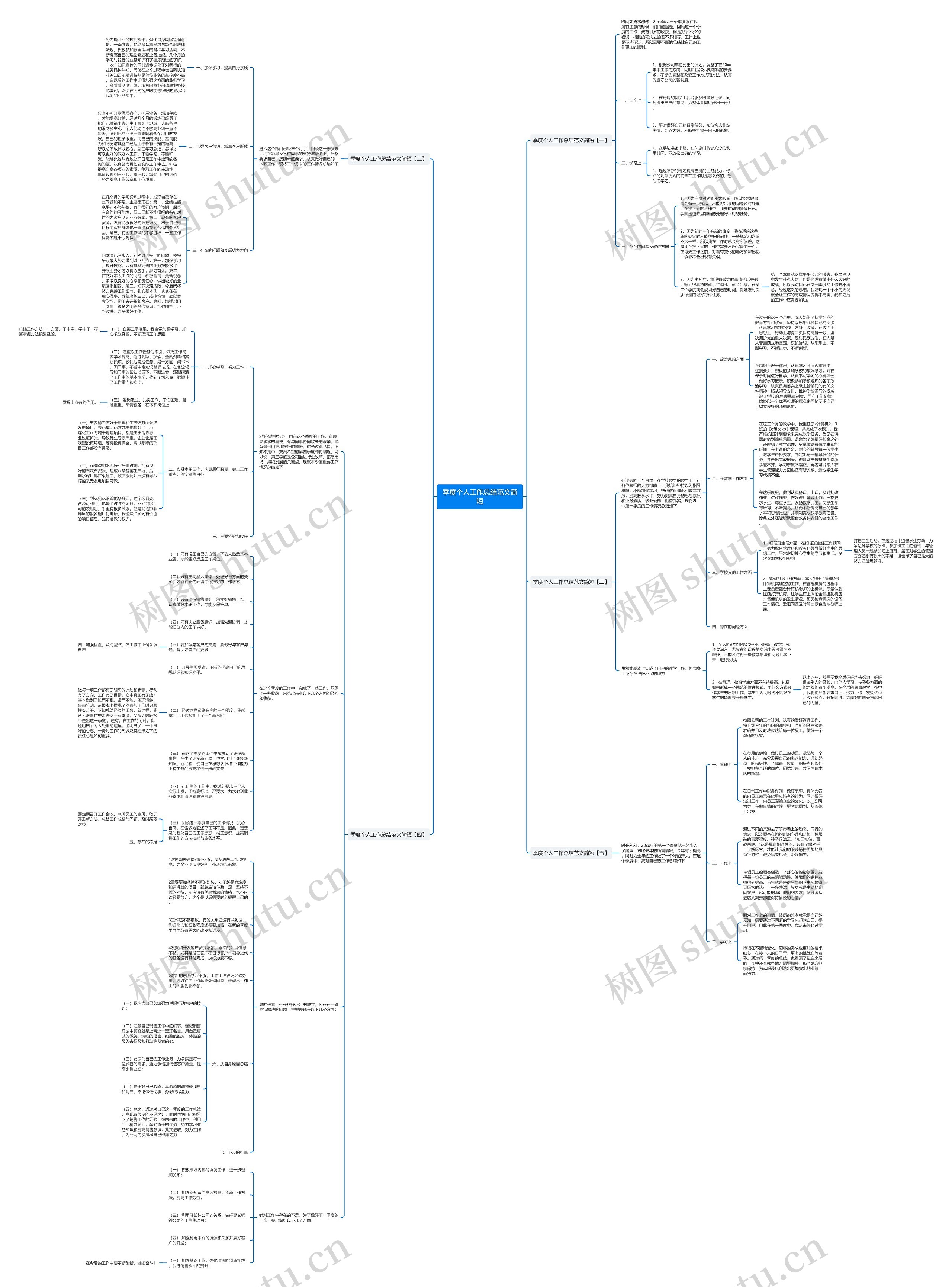 季度个人工作总结范文简短思维导图