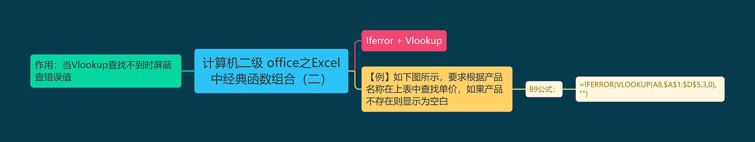 计算机二级 office之Excel中经典函数组合（二）