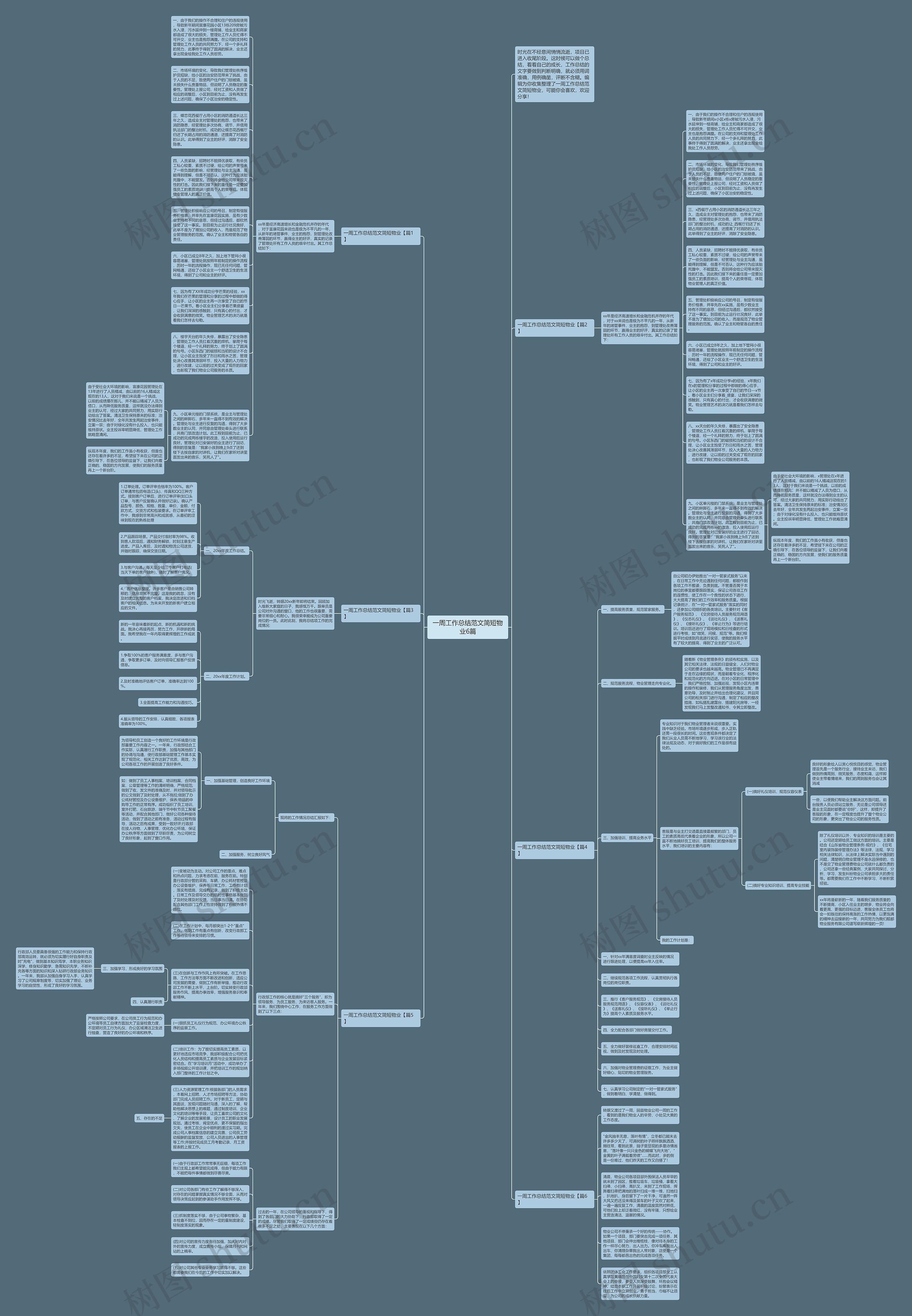 一周工作总结范文简短物业6篇思维导图