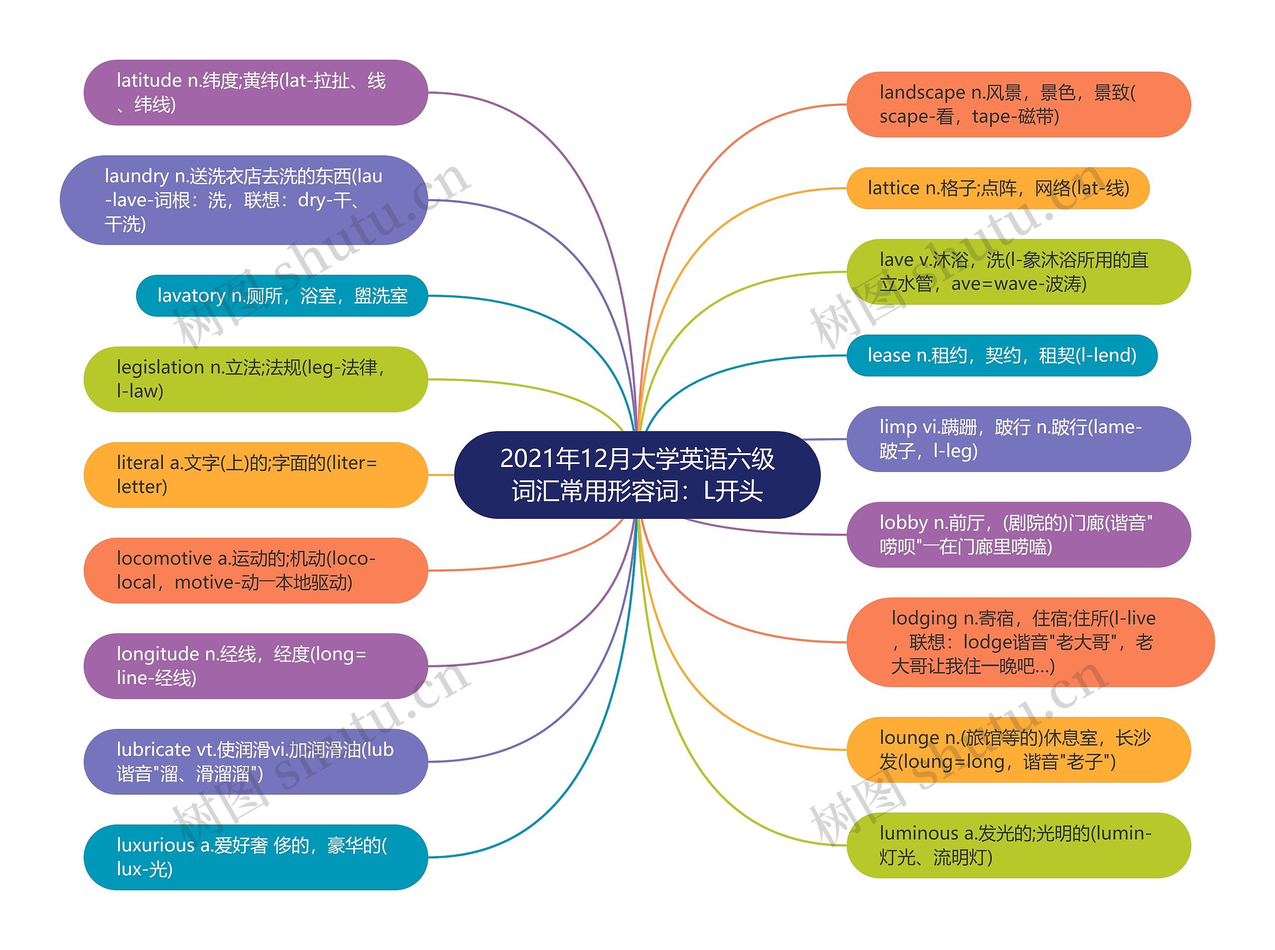 2021年12月大学英语六级词汇常用形容词：L开头