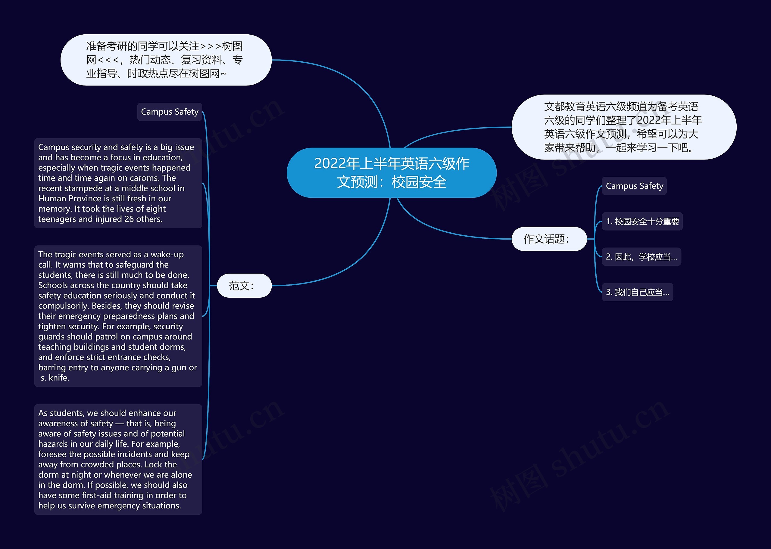 2022年上半年英语六级作文预测：校园安全思维导图