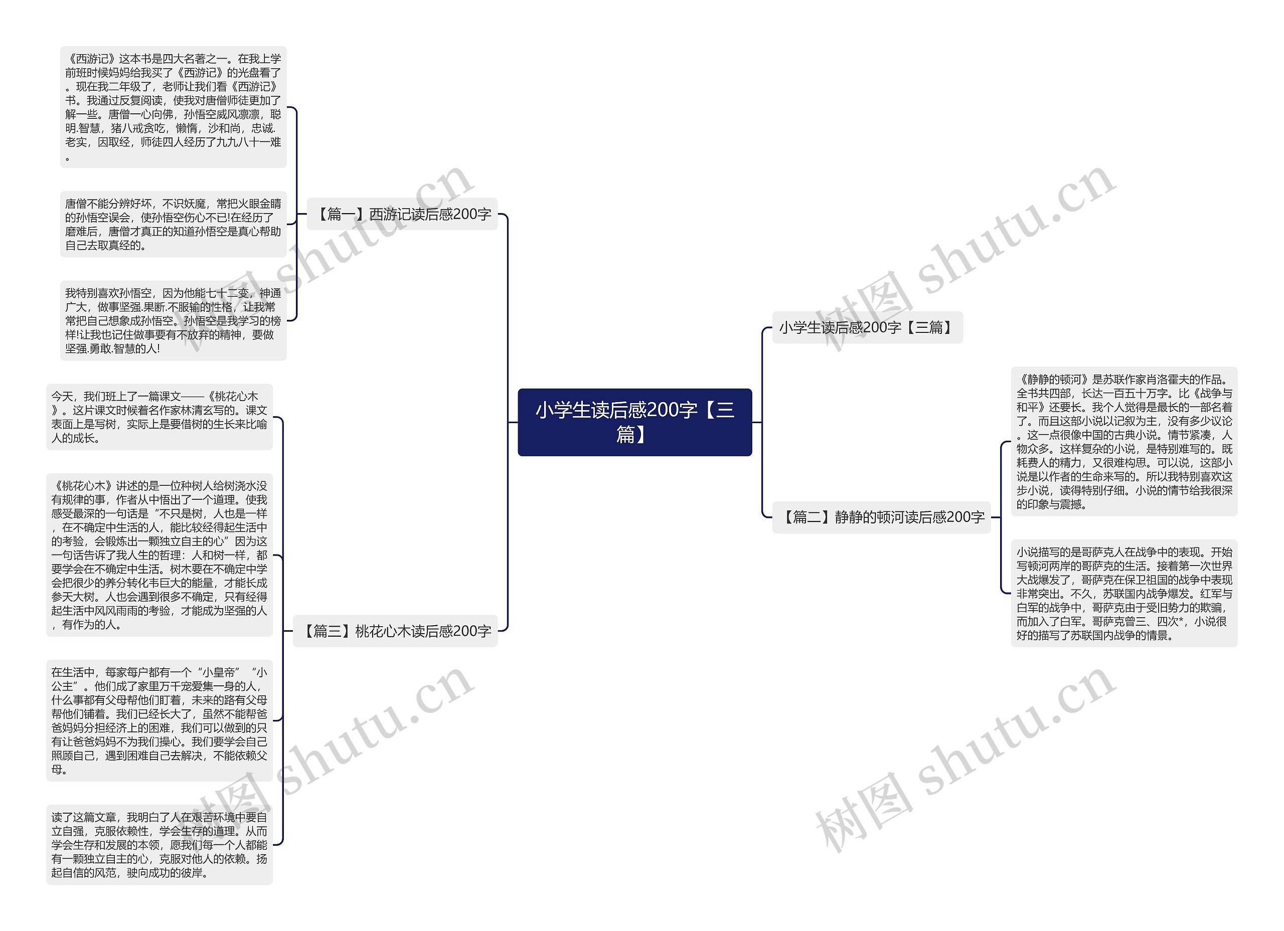 小学生读后感200字【三篇】思维导图