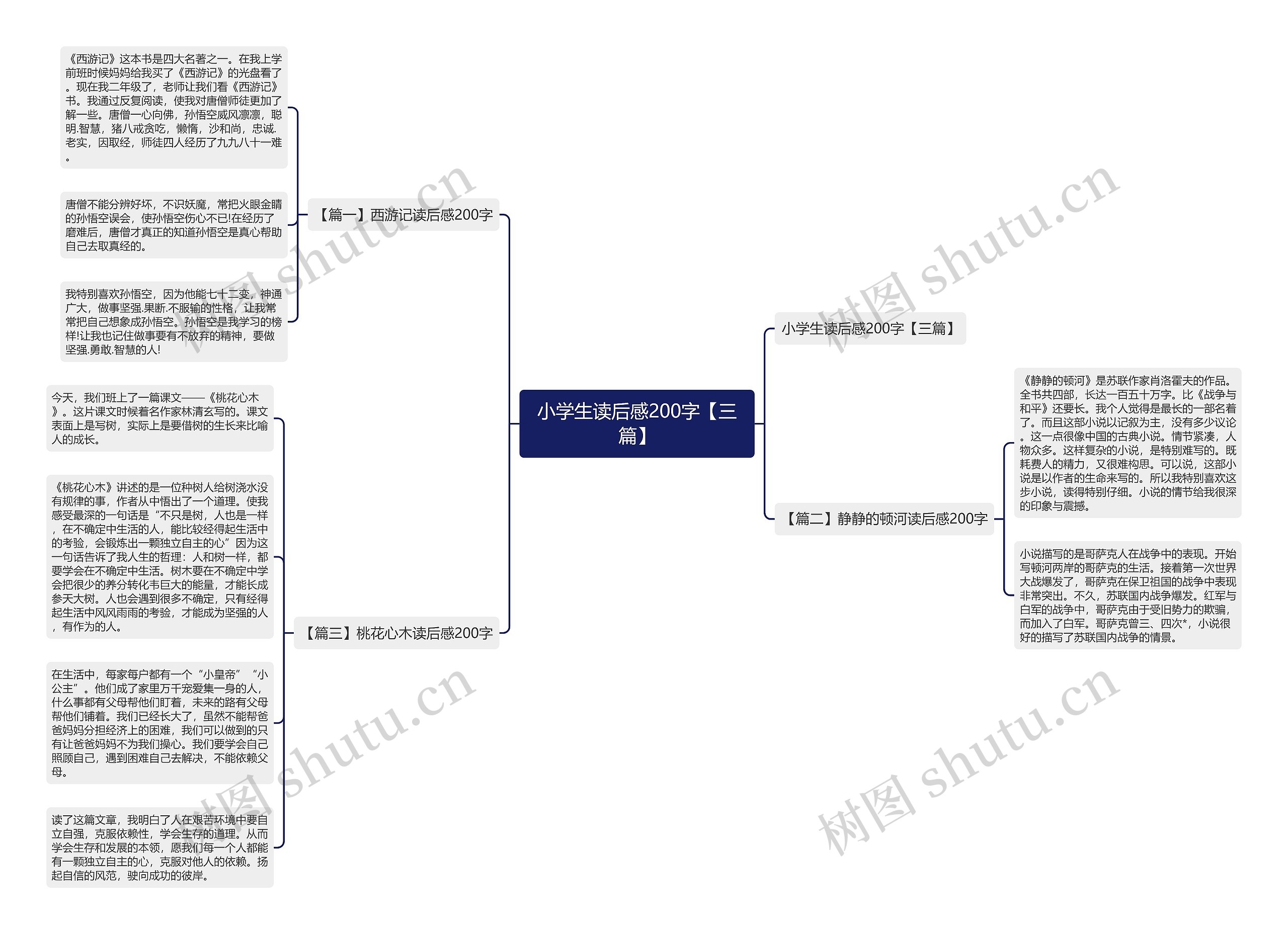 小学生读后感200字【三篇】 小学生读后感200字【三篇】