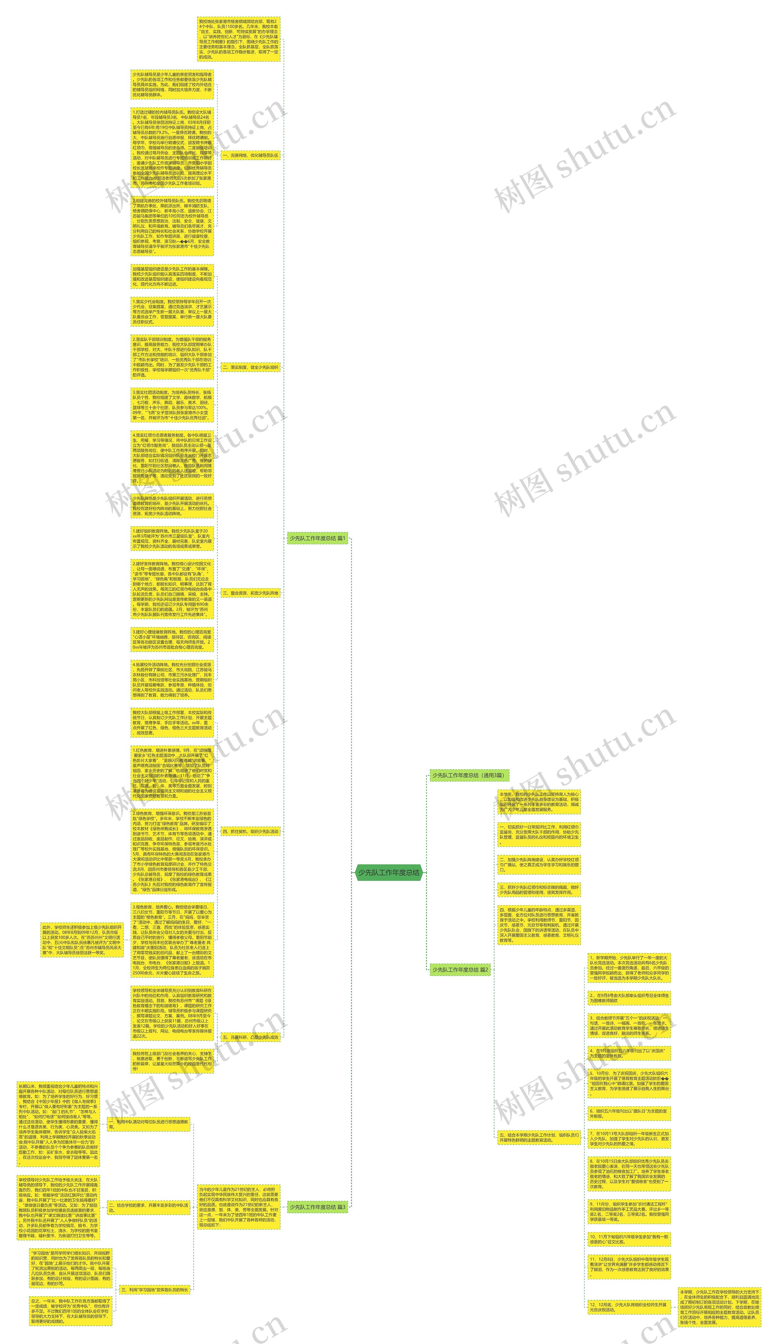 少先队工作年度总结思维导图