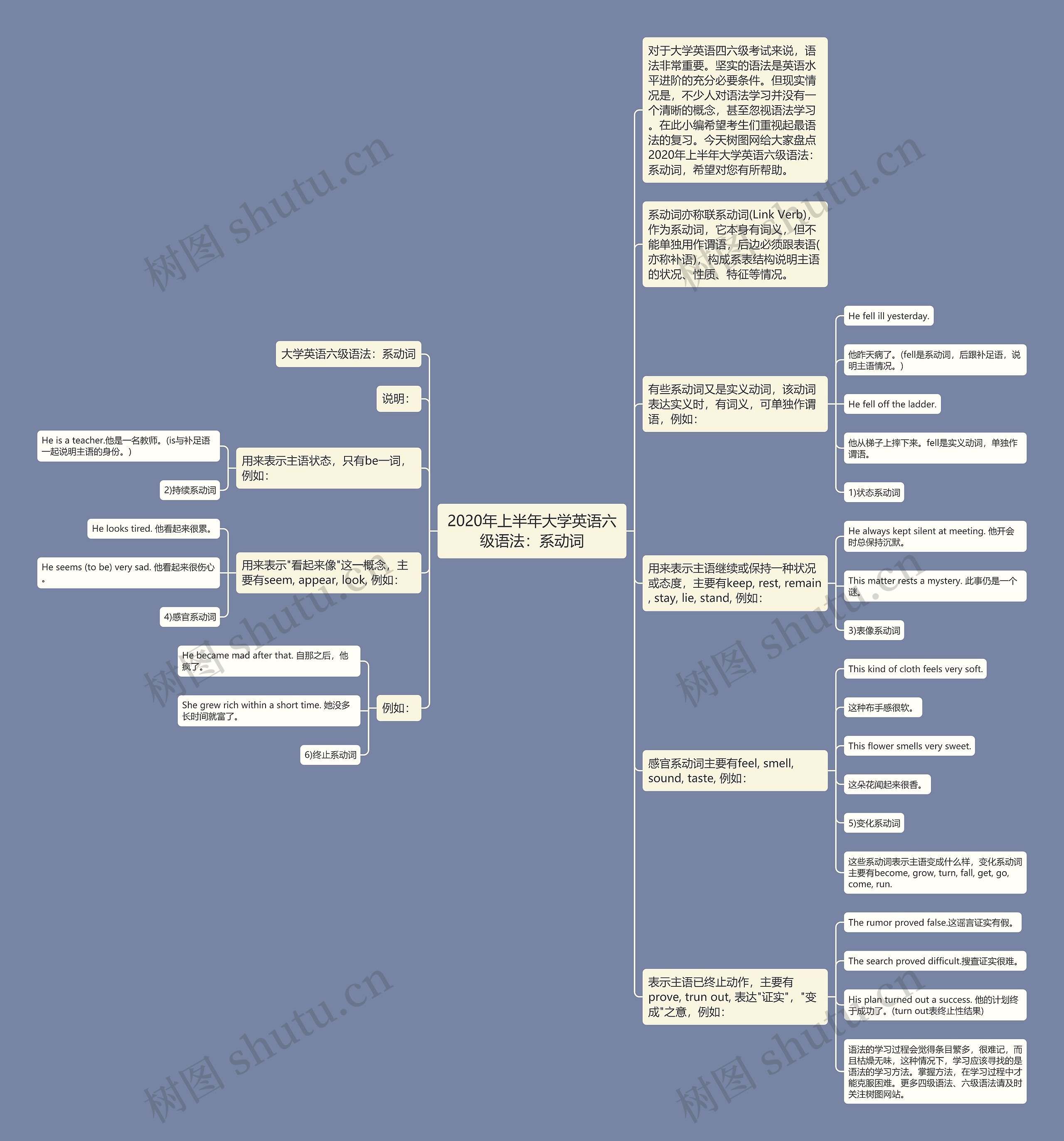 2020年上半年大学英语六级语法：系动词思维导图