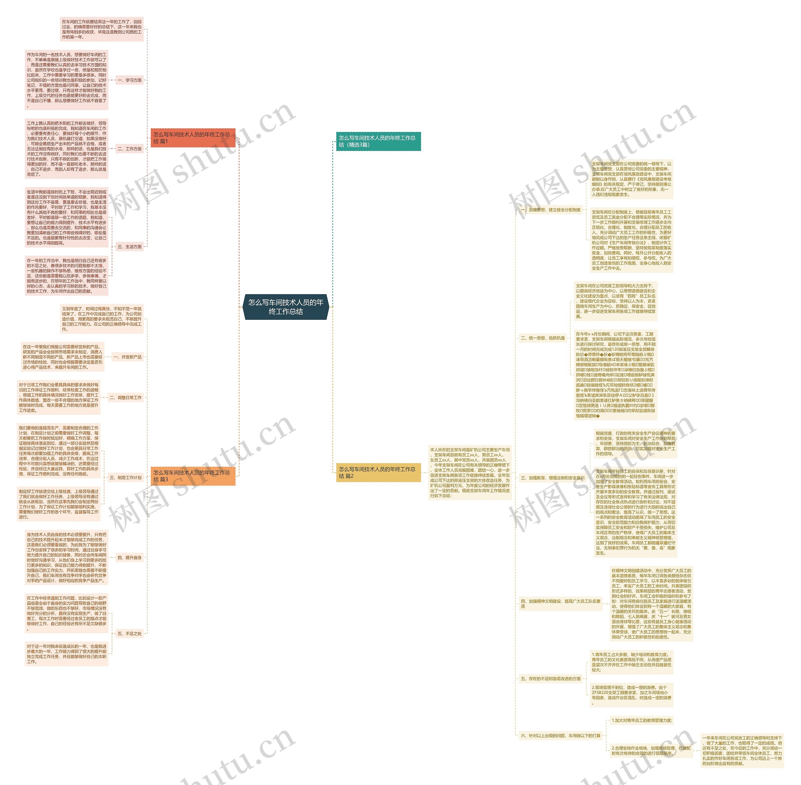 怎么写车间技术人员的年终工作总结思维导图
