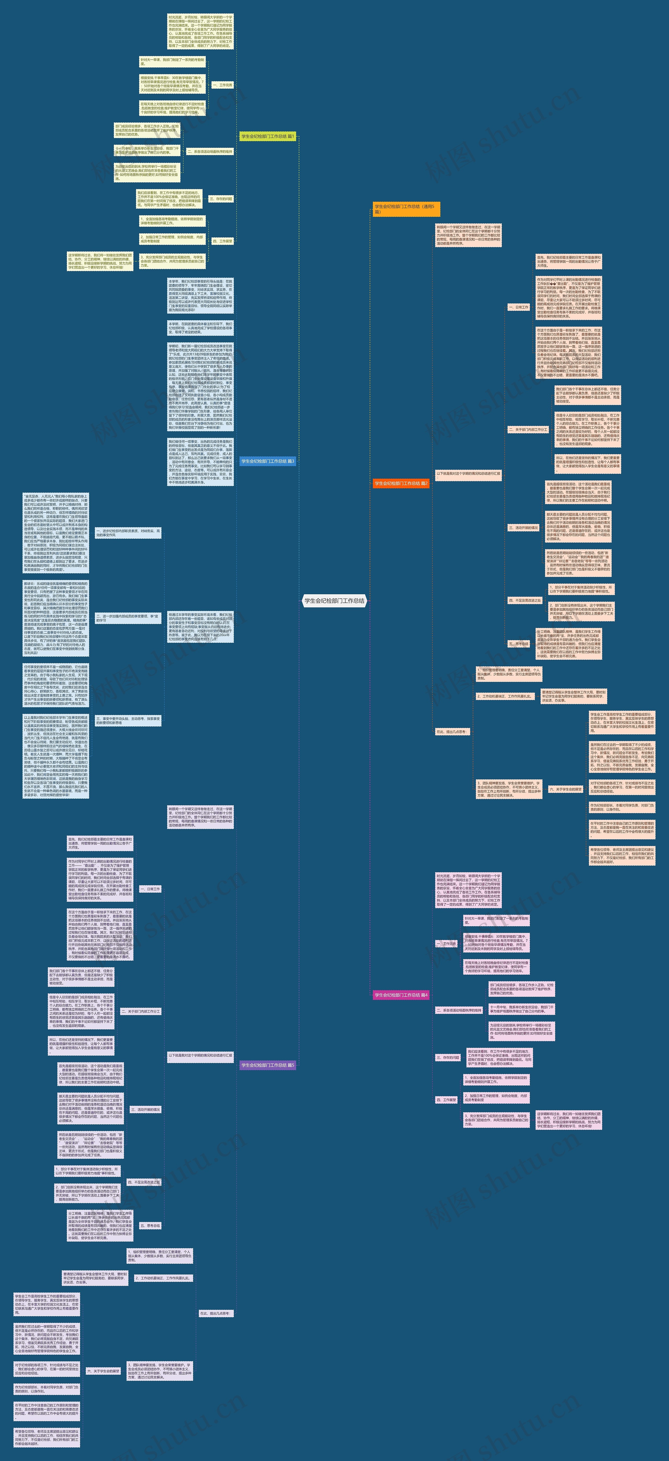 学生会纪检部门工作总结思维导图