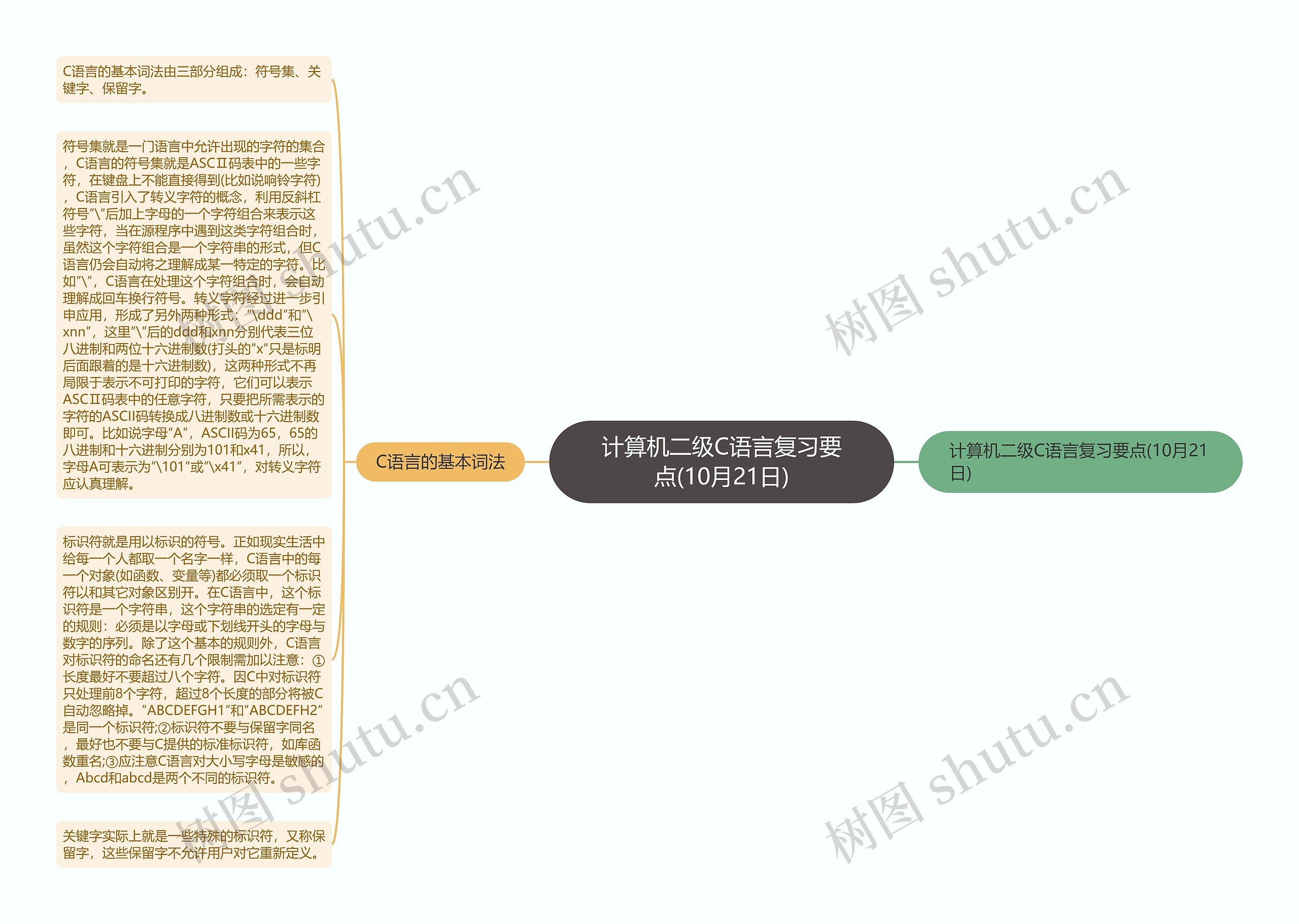 计算机二级C语言复习要点(10月21日)思维导图