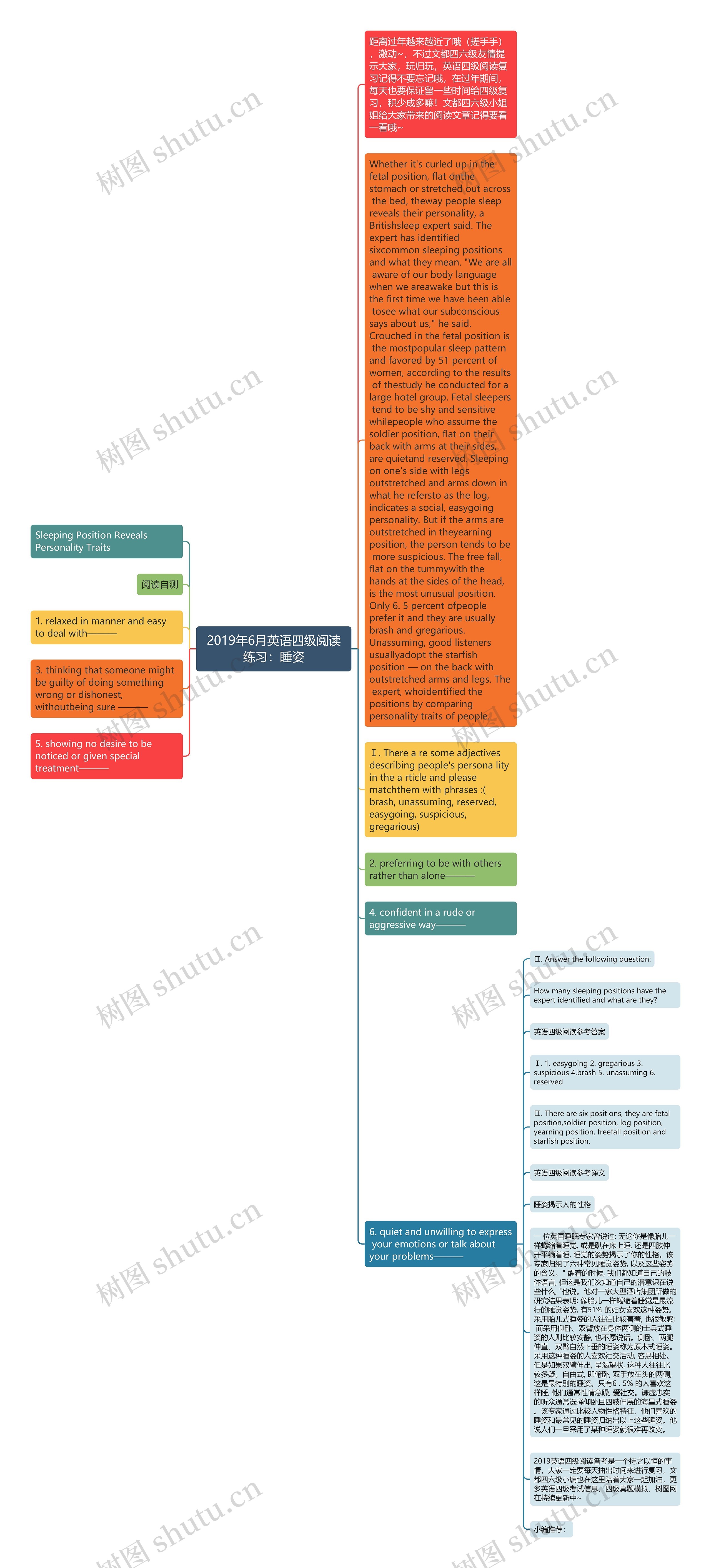 2019年6月英语四级阅读练习：睡姿思维导图