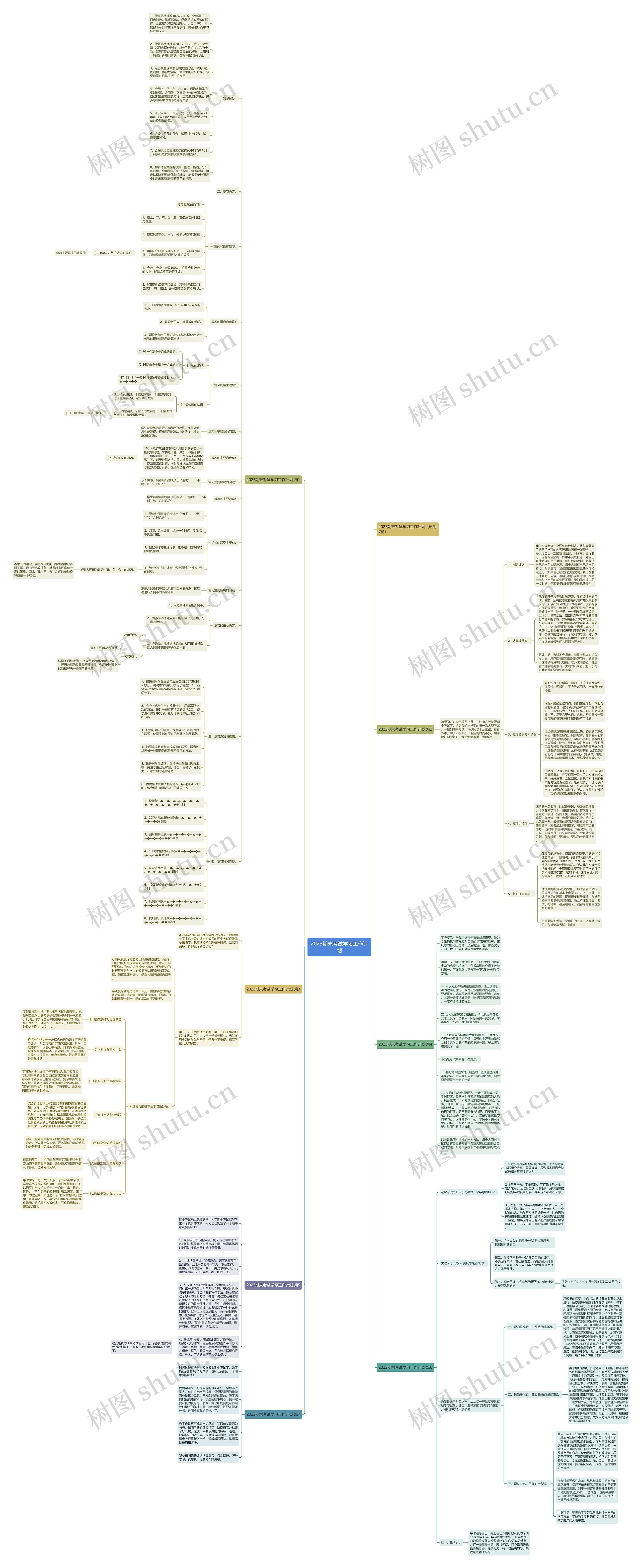 2023期末考试学习工作计划思维导图