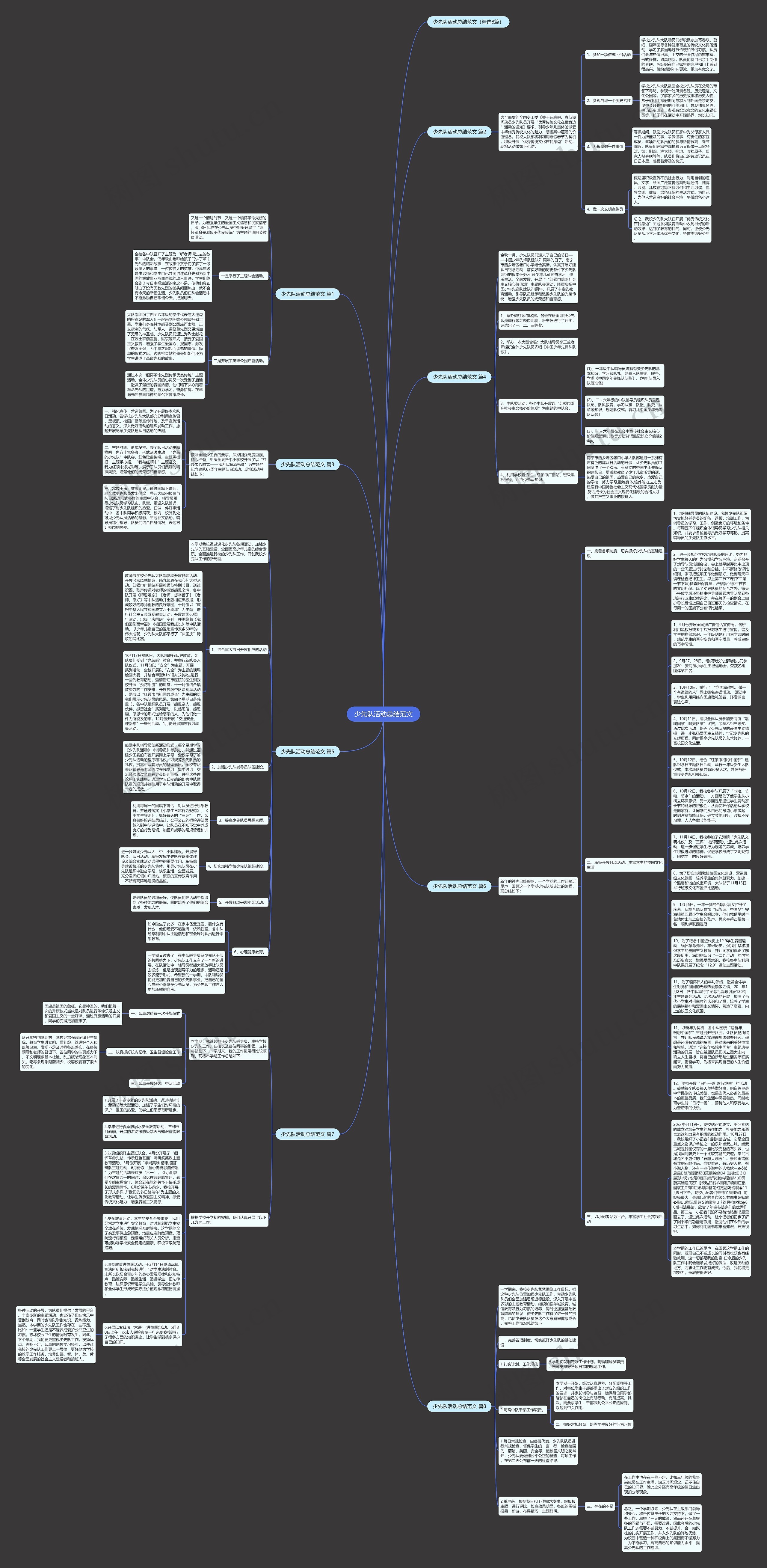 少先队活动总结范文思维导图