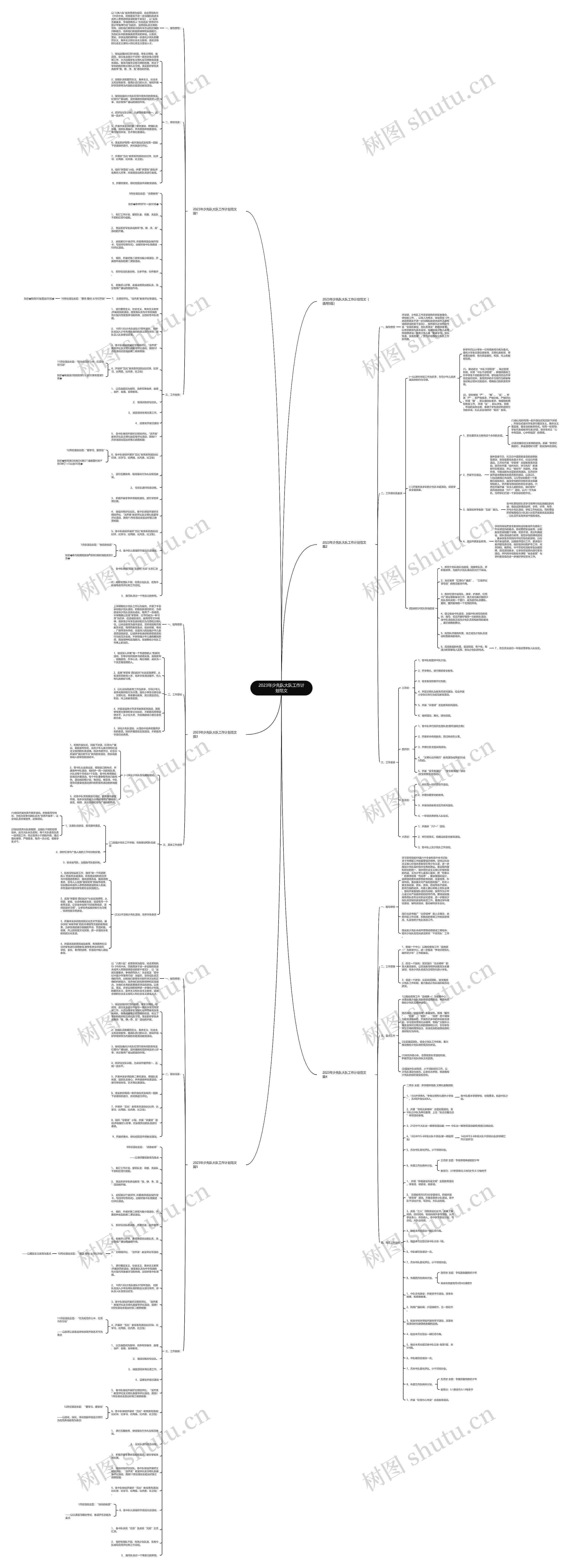 2023年少先队大队工作计划范文思维导图