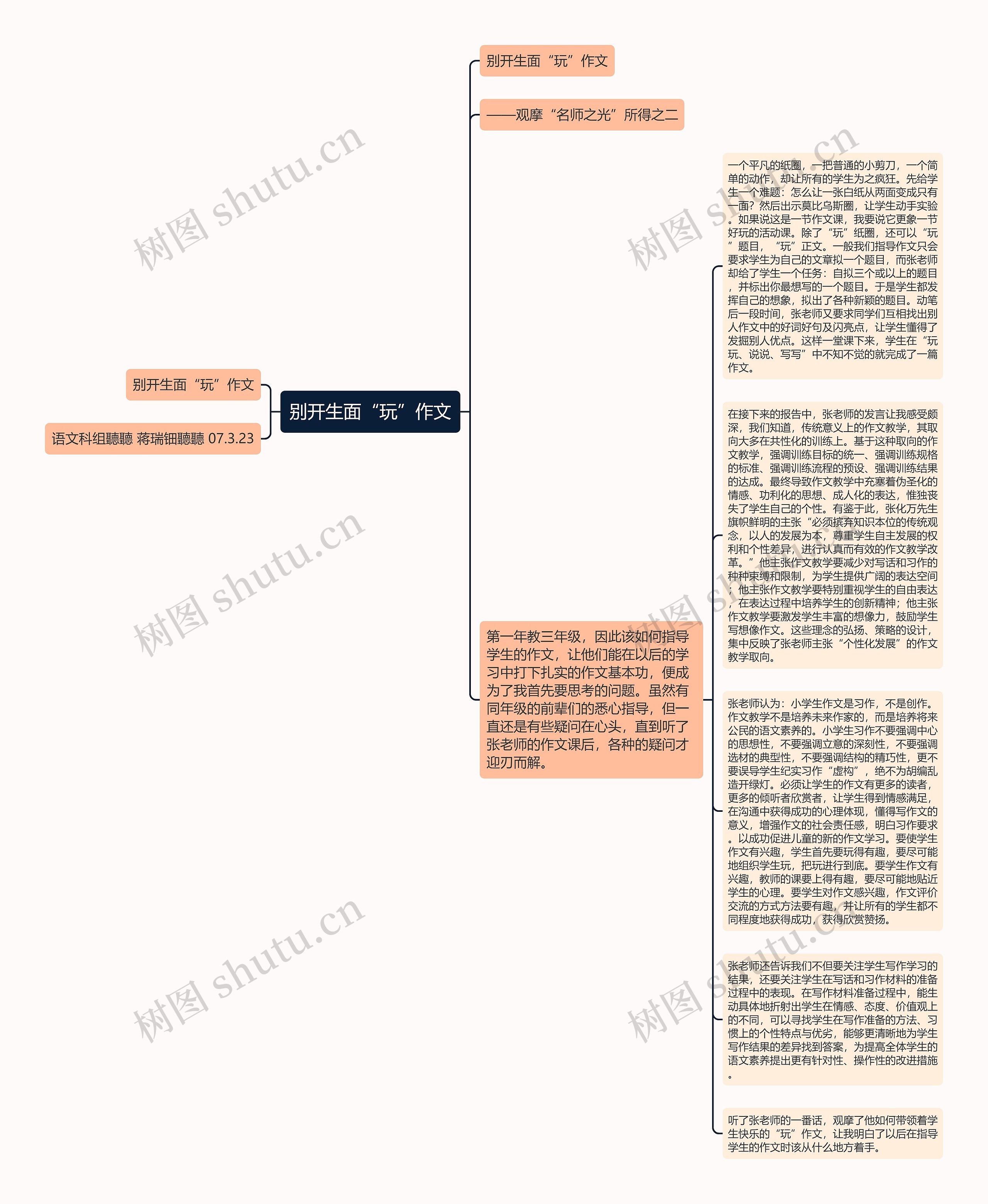 别开生面“玩”作文思维导图