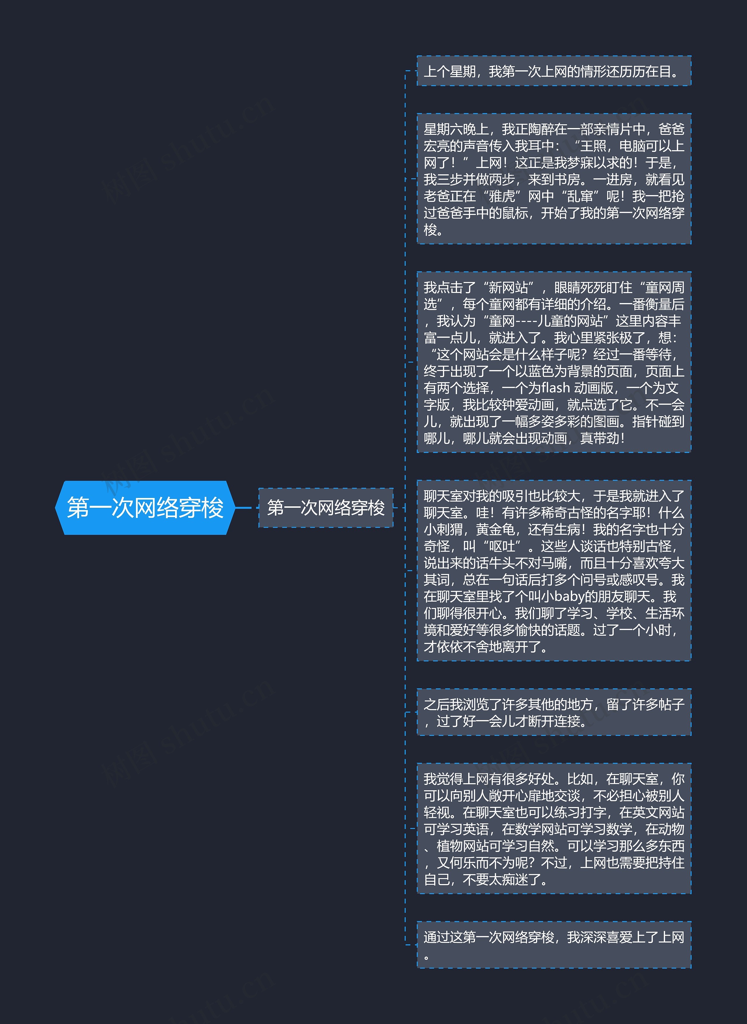 第一次网络穿梭思维导图