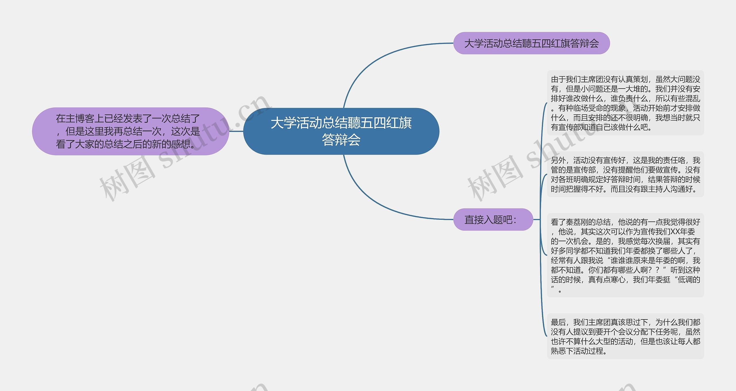 大学活动总结聽五四红旗答辩会思维导图