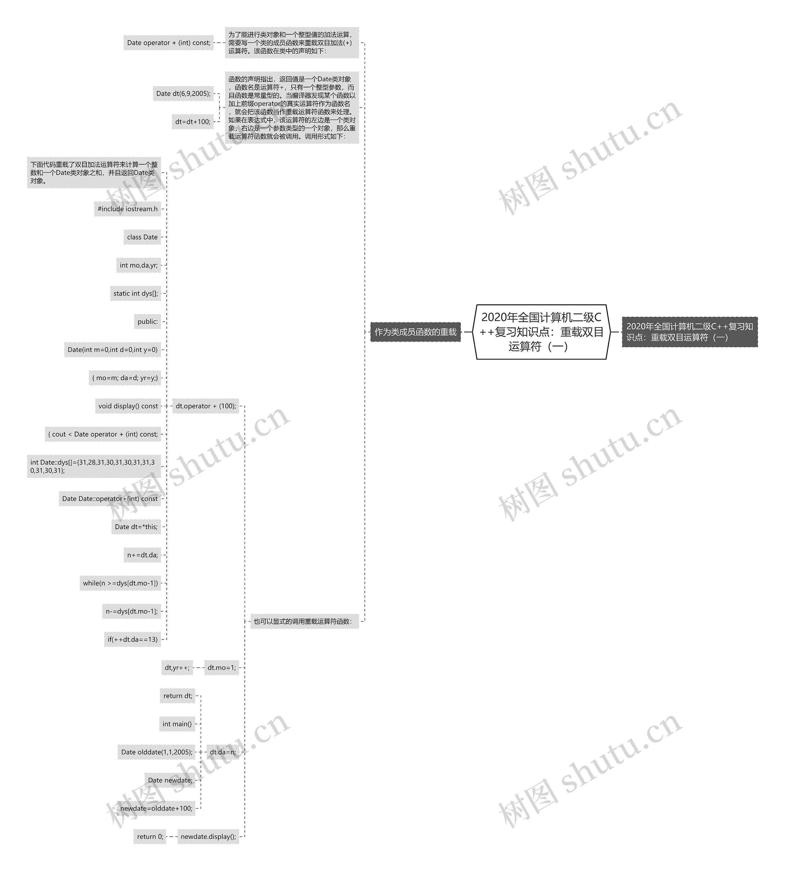 2020年全国计算机二级C++复习知识点：重载双目运算符（一）