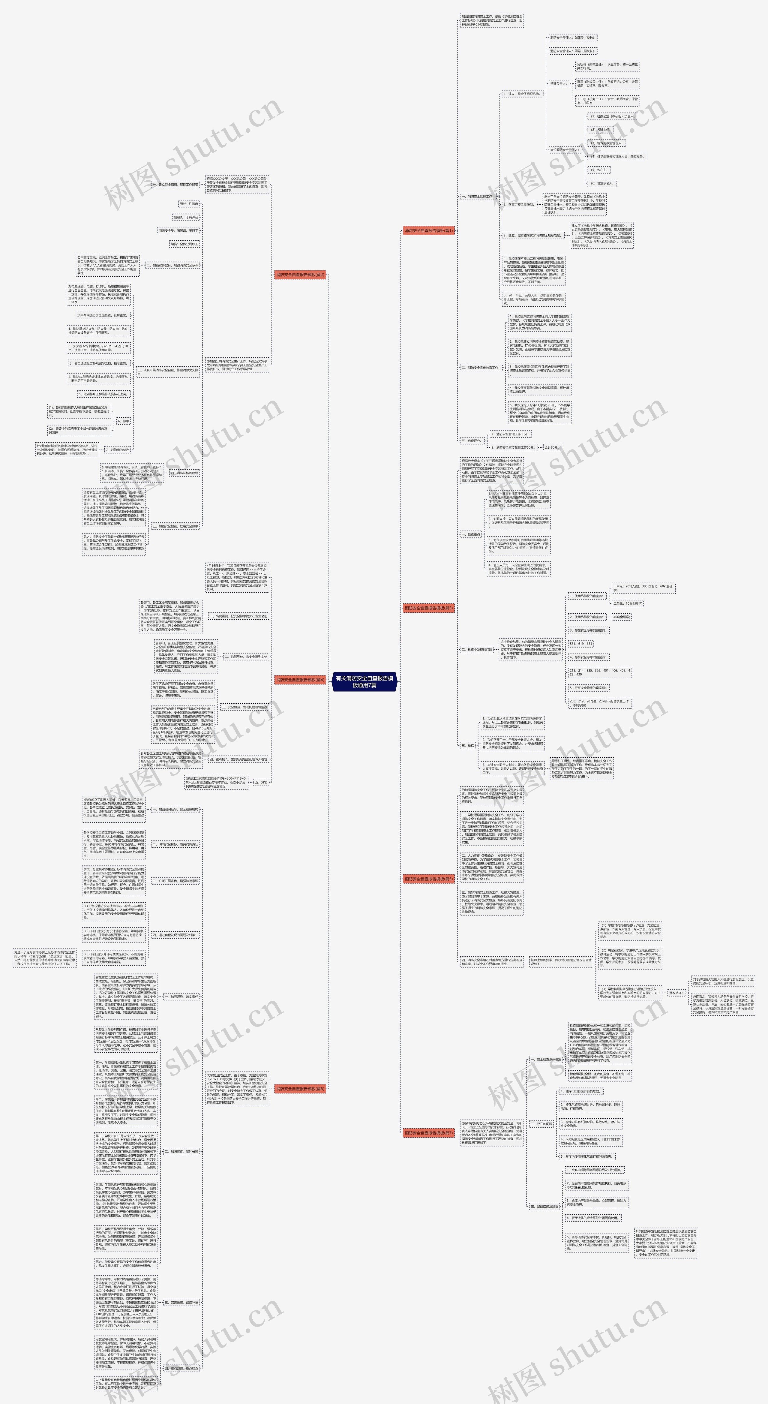 有关消防安全自查报告通用7篇思维导图