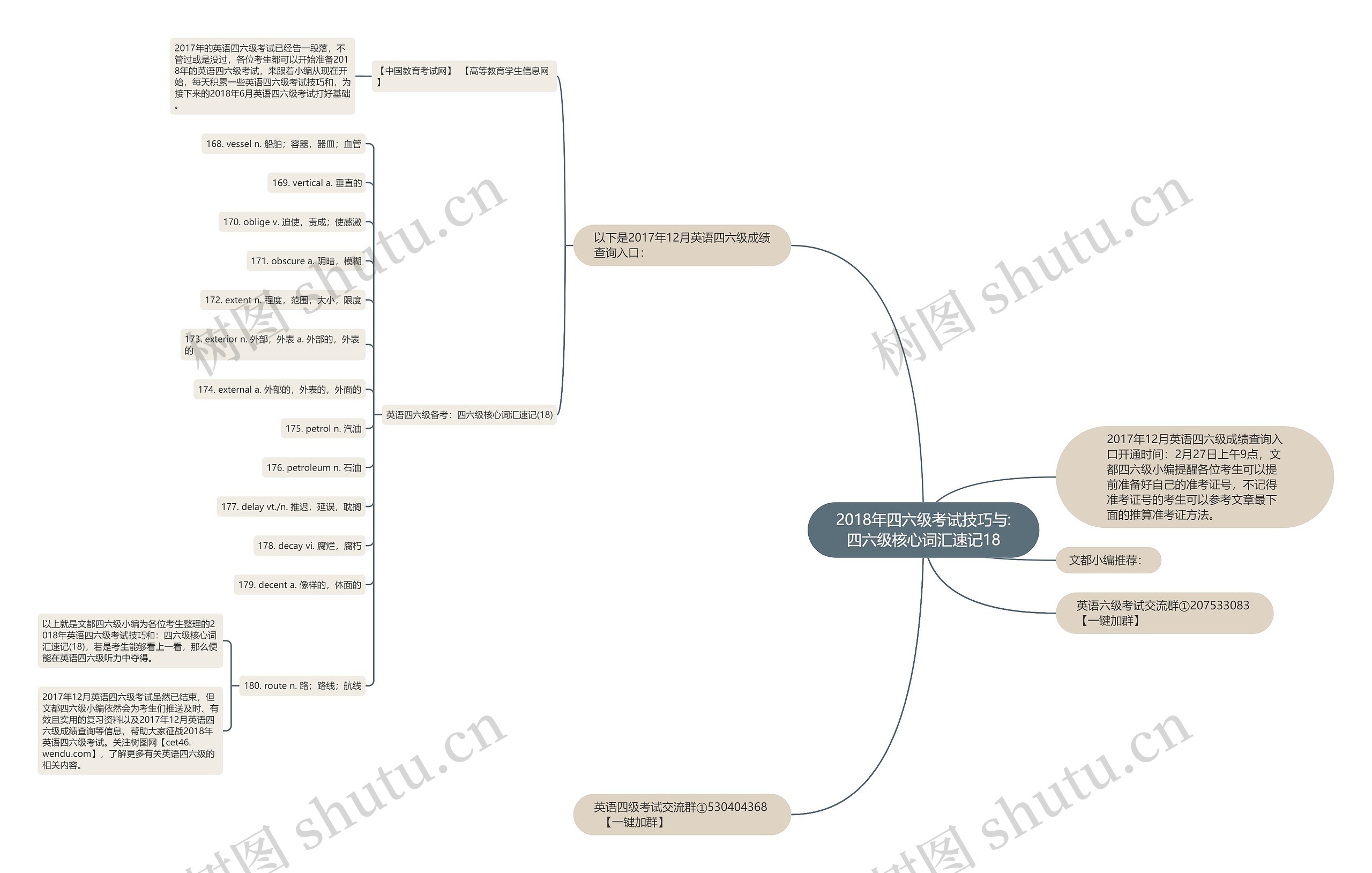 2018年四六级考试技巧与:四六级核心词汇速记18思维导图
