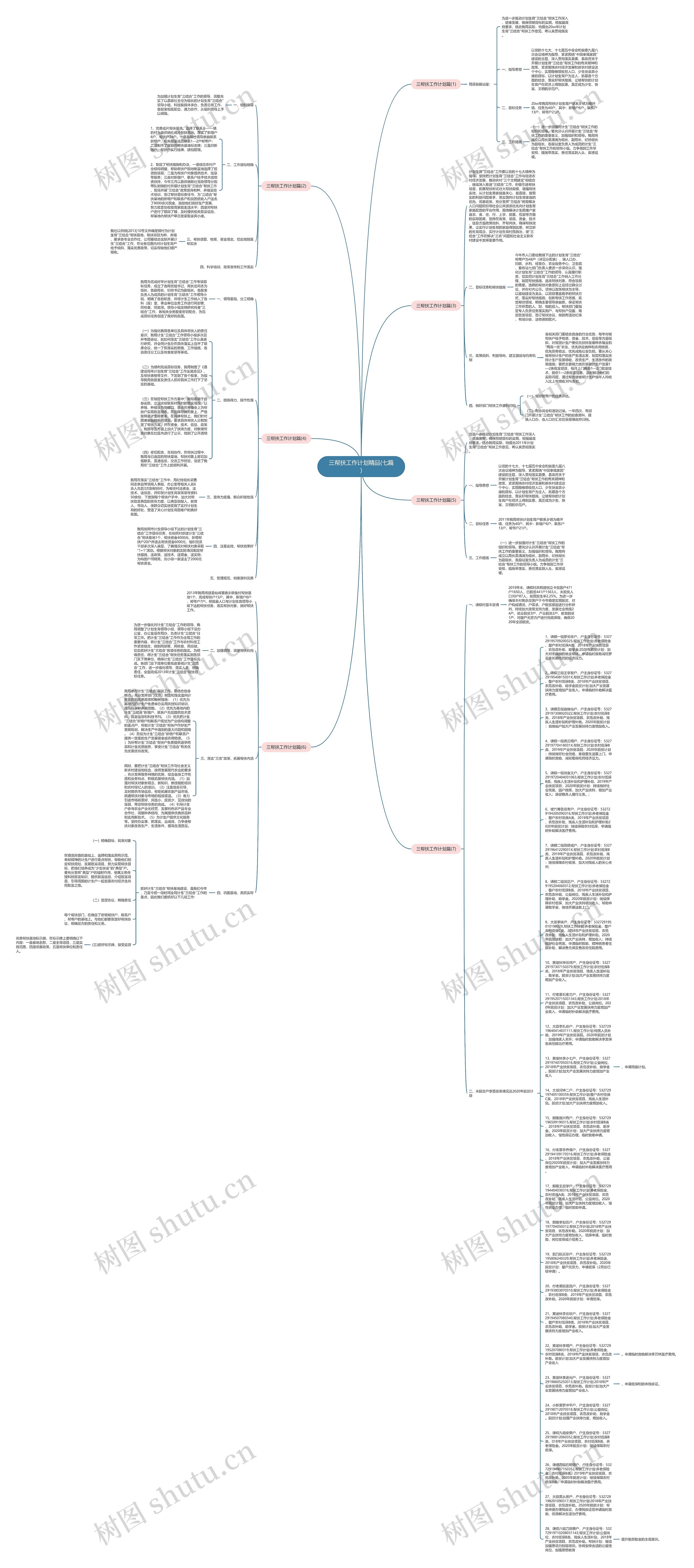 三帮扶工作计划精品(七篇)思维导图