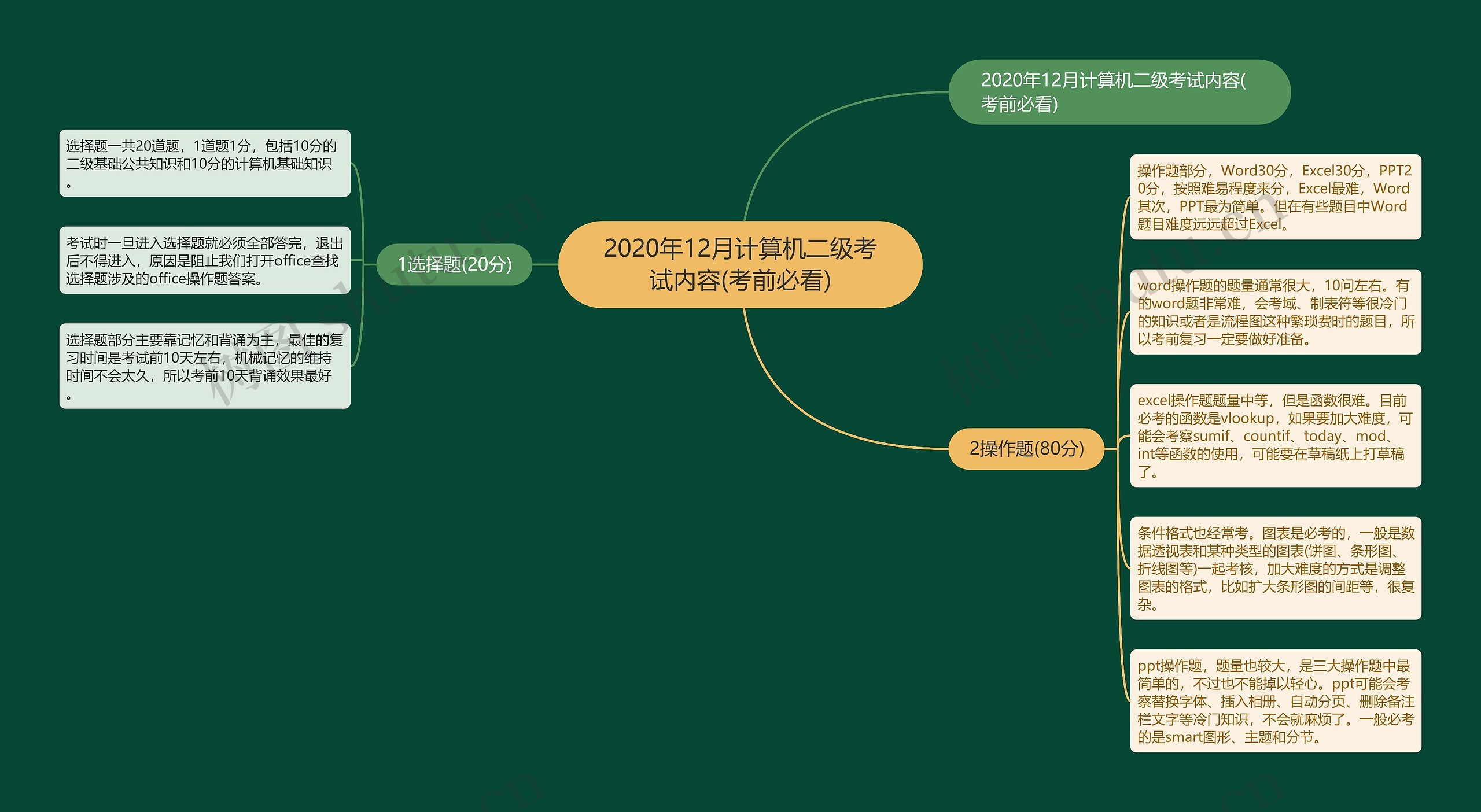 2020年12月计算机二级考试内容(考前必看)思维导图