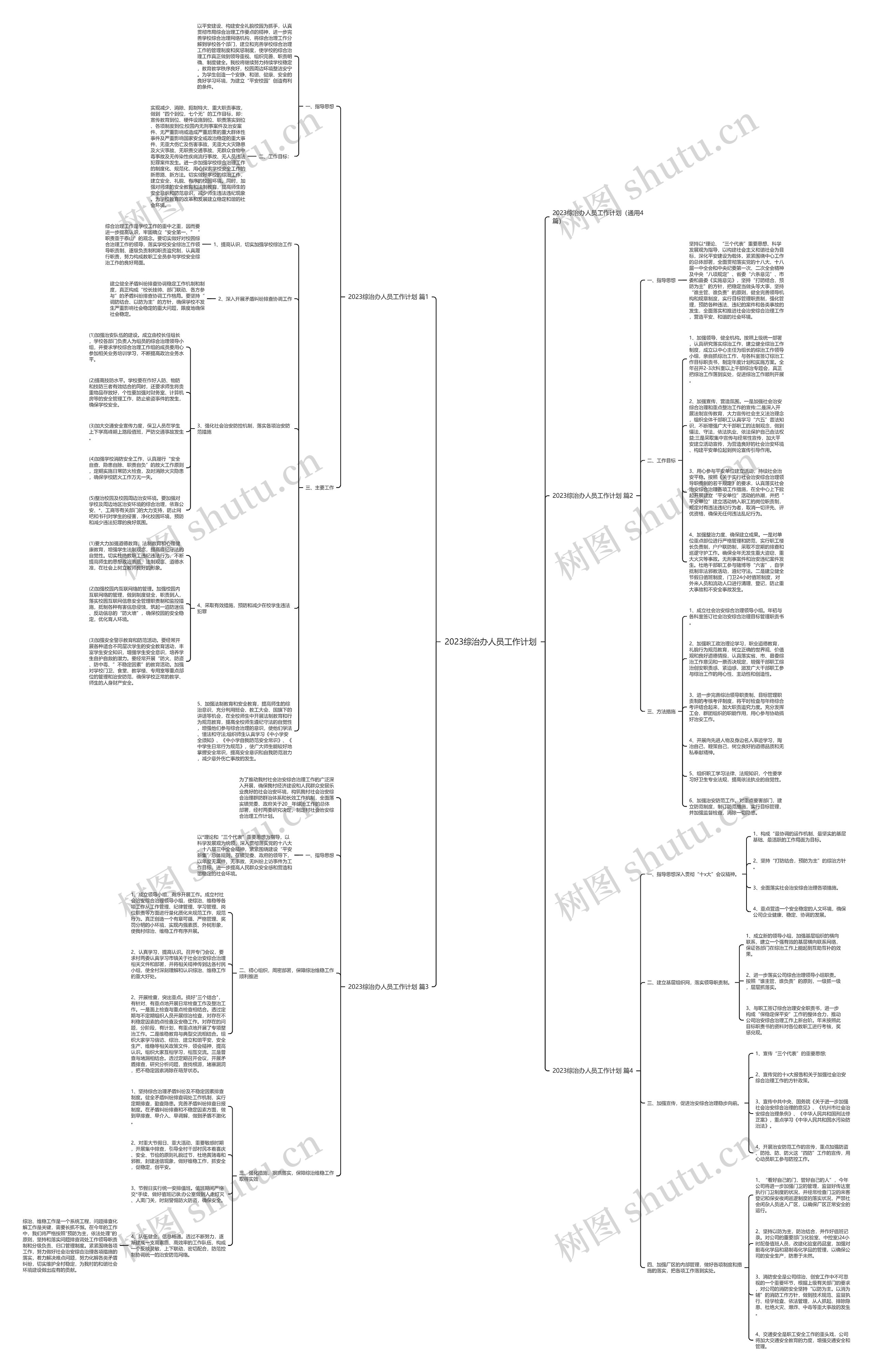 2023综治办人员工作计划思维导图