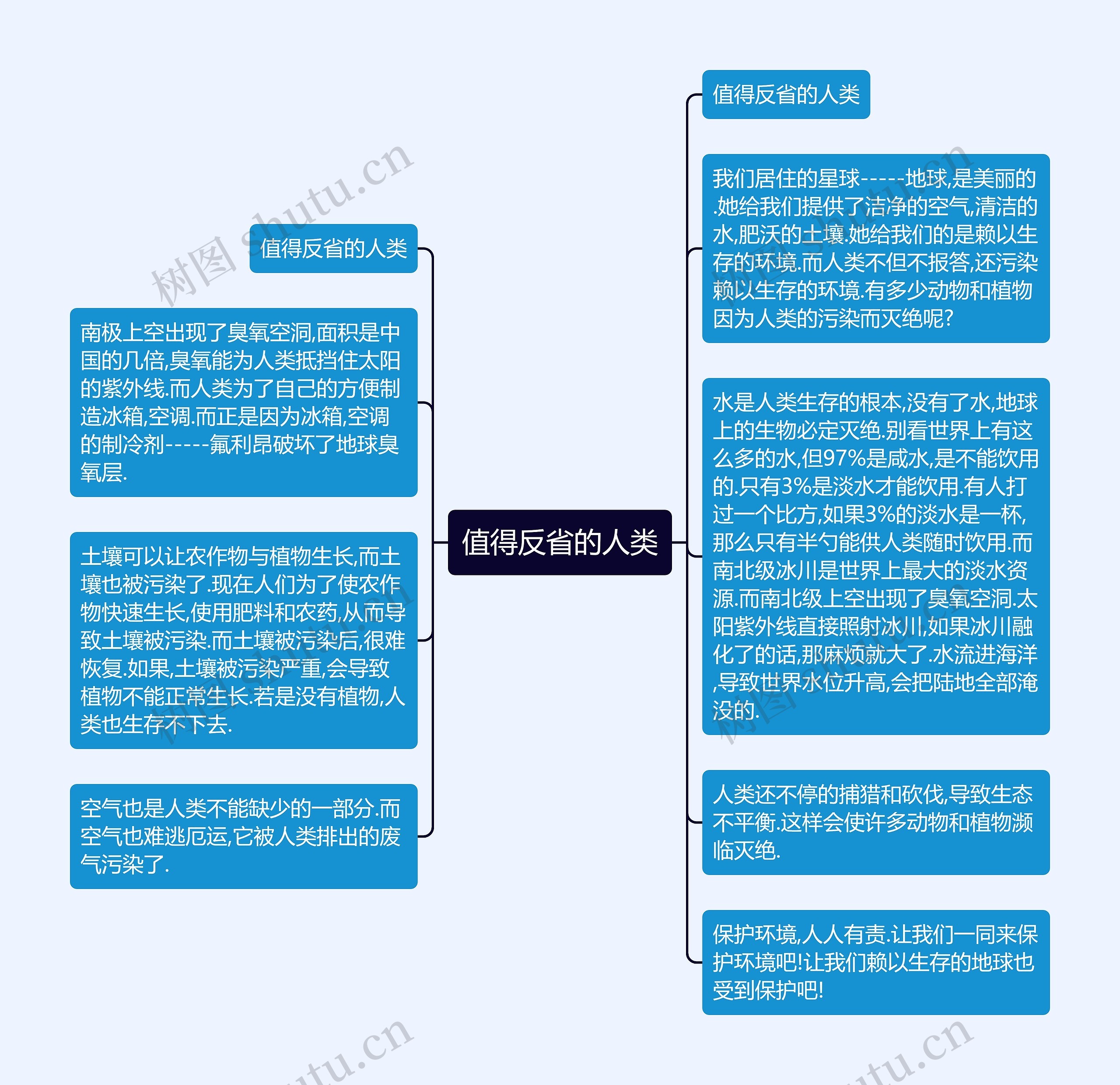 值得反省的人类思维导图高清图 值得反省的人类思维导图