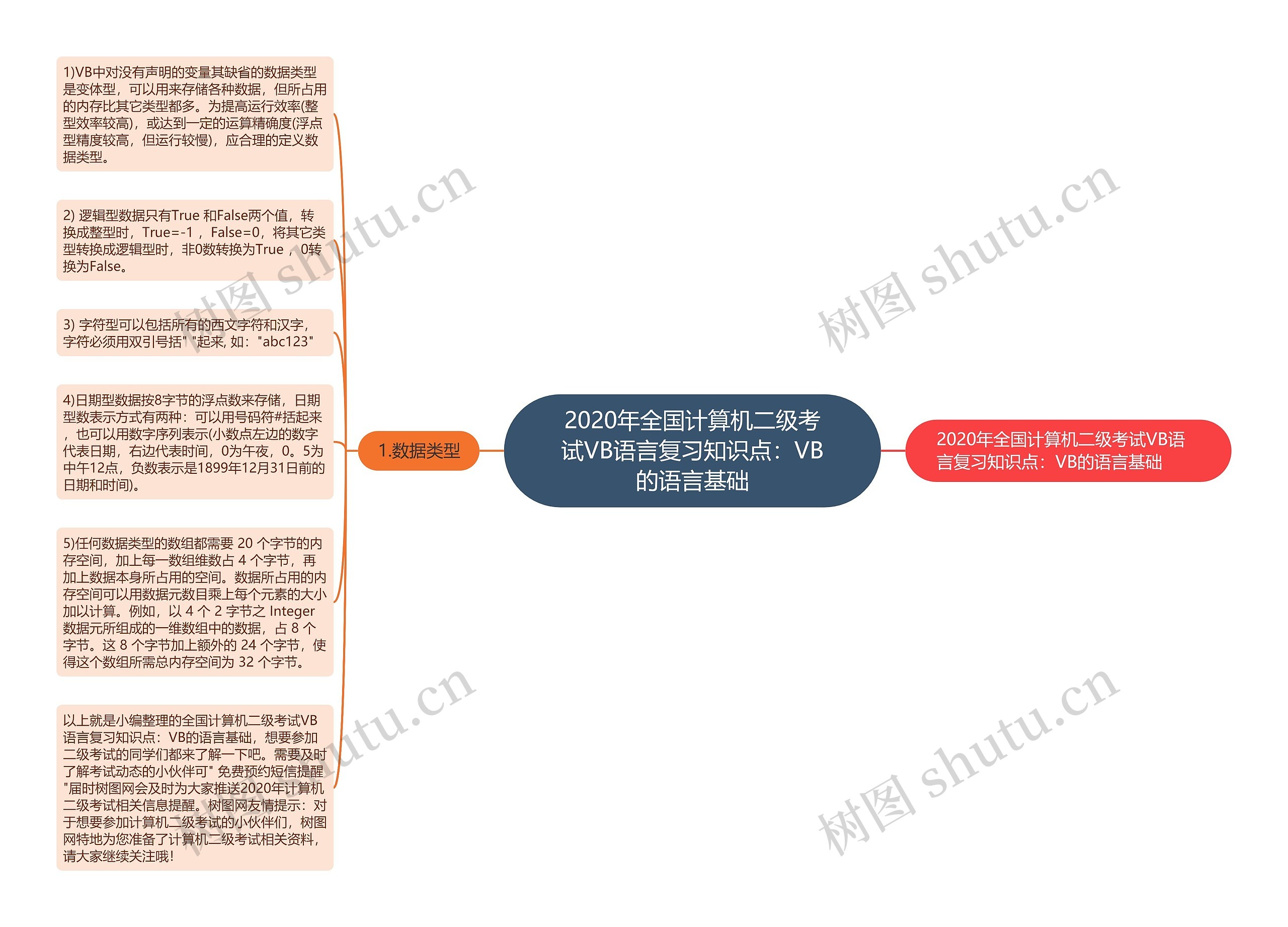 2020年全国计算机二级考试VB语言复习知识点：VB的语言基础思维导图