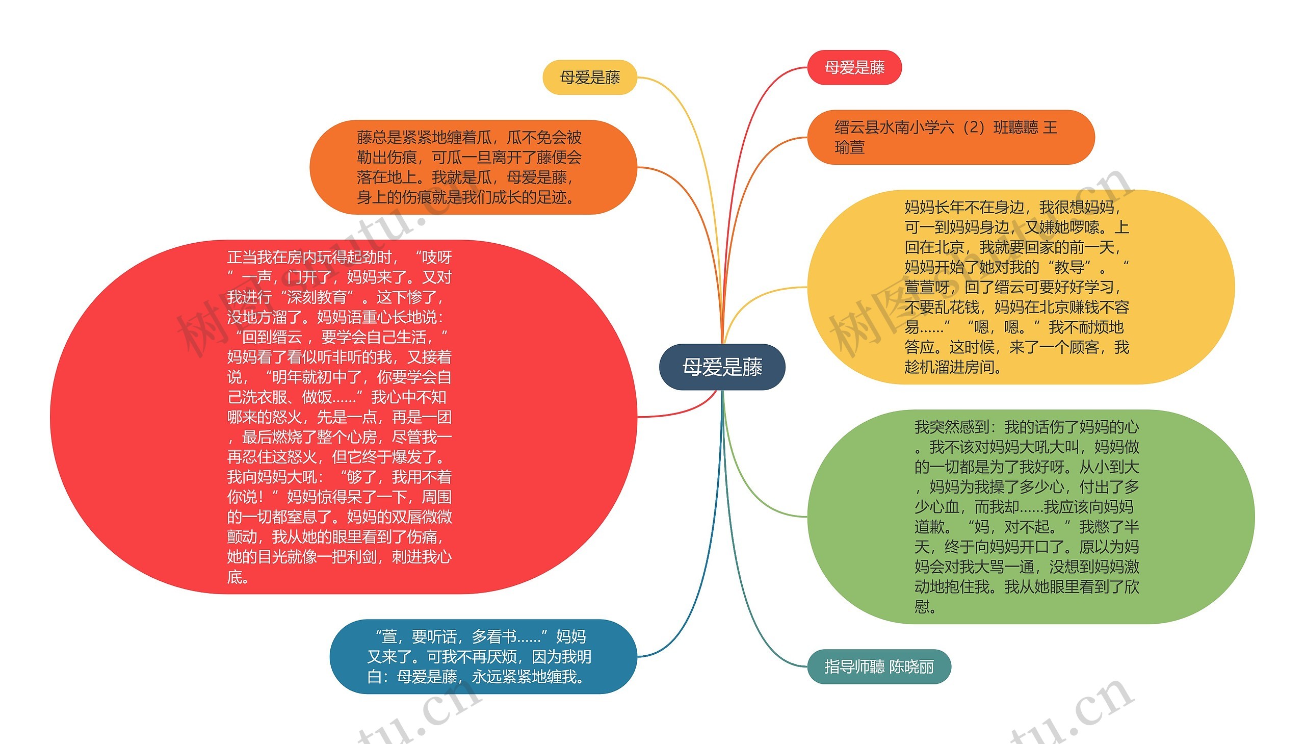 母爱是藤思维导图