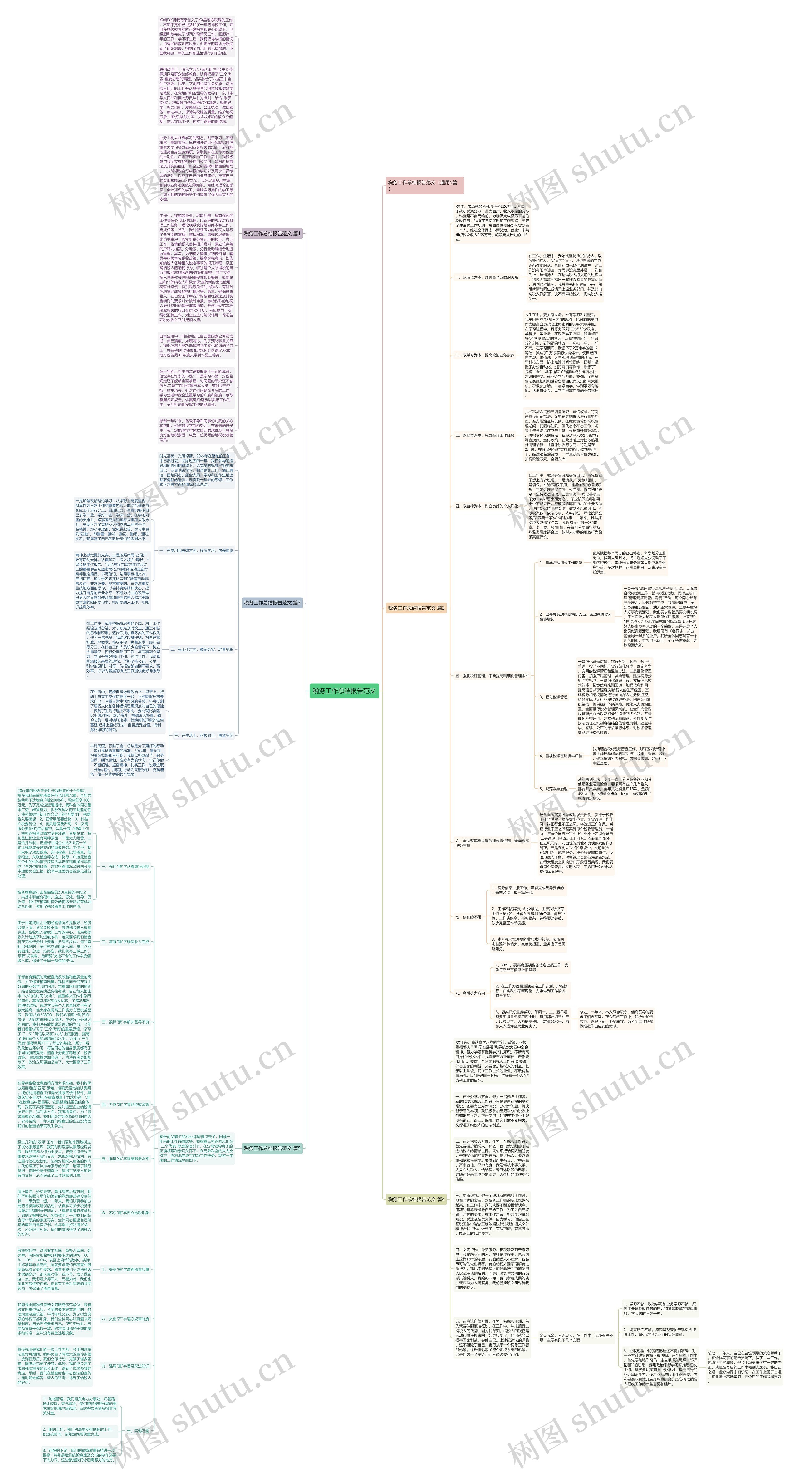 税务工作总结报告范文思维导图