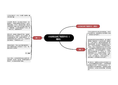 小白兔生病了看图作文（精选）