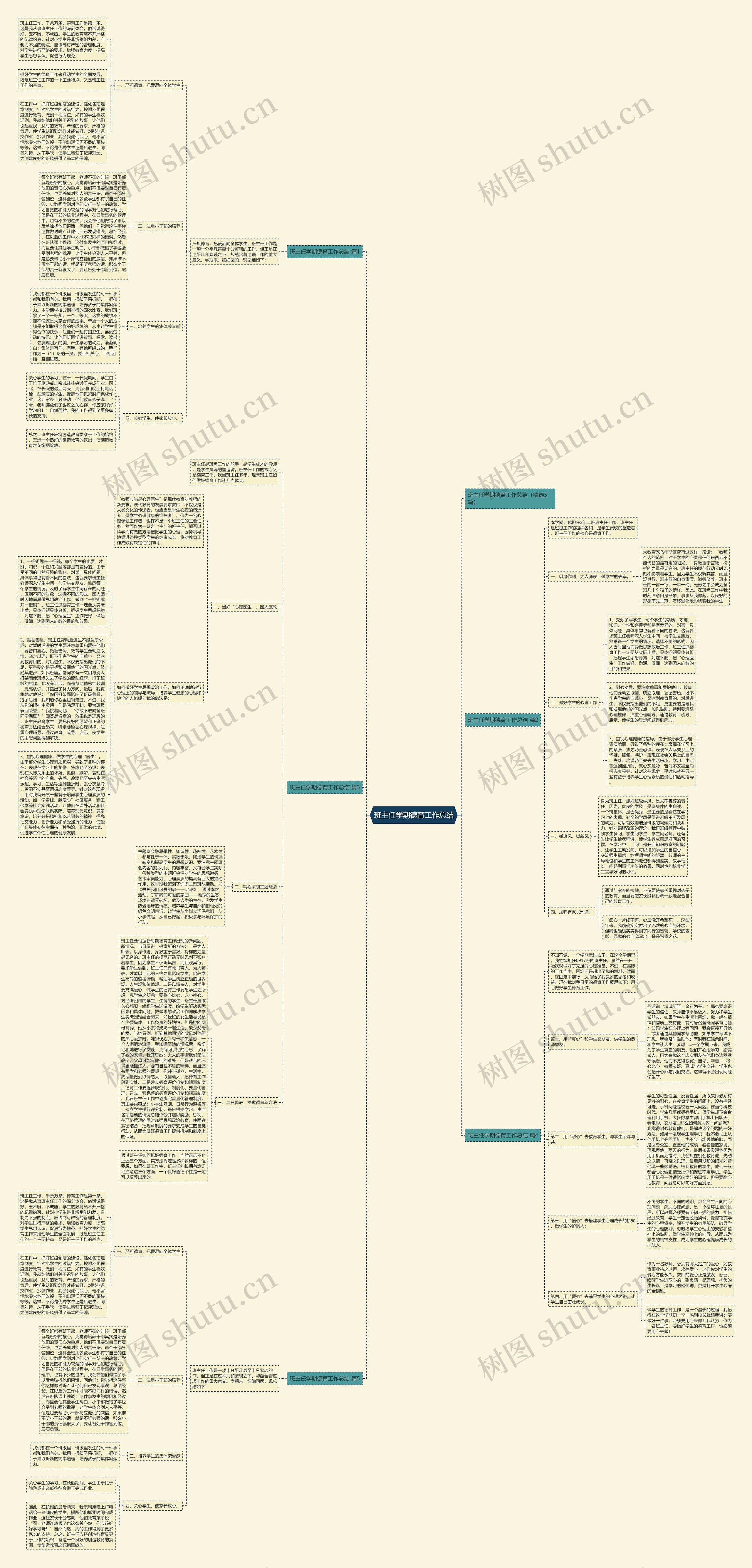 班主任学期德育工作总结思维导图