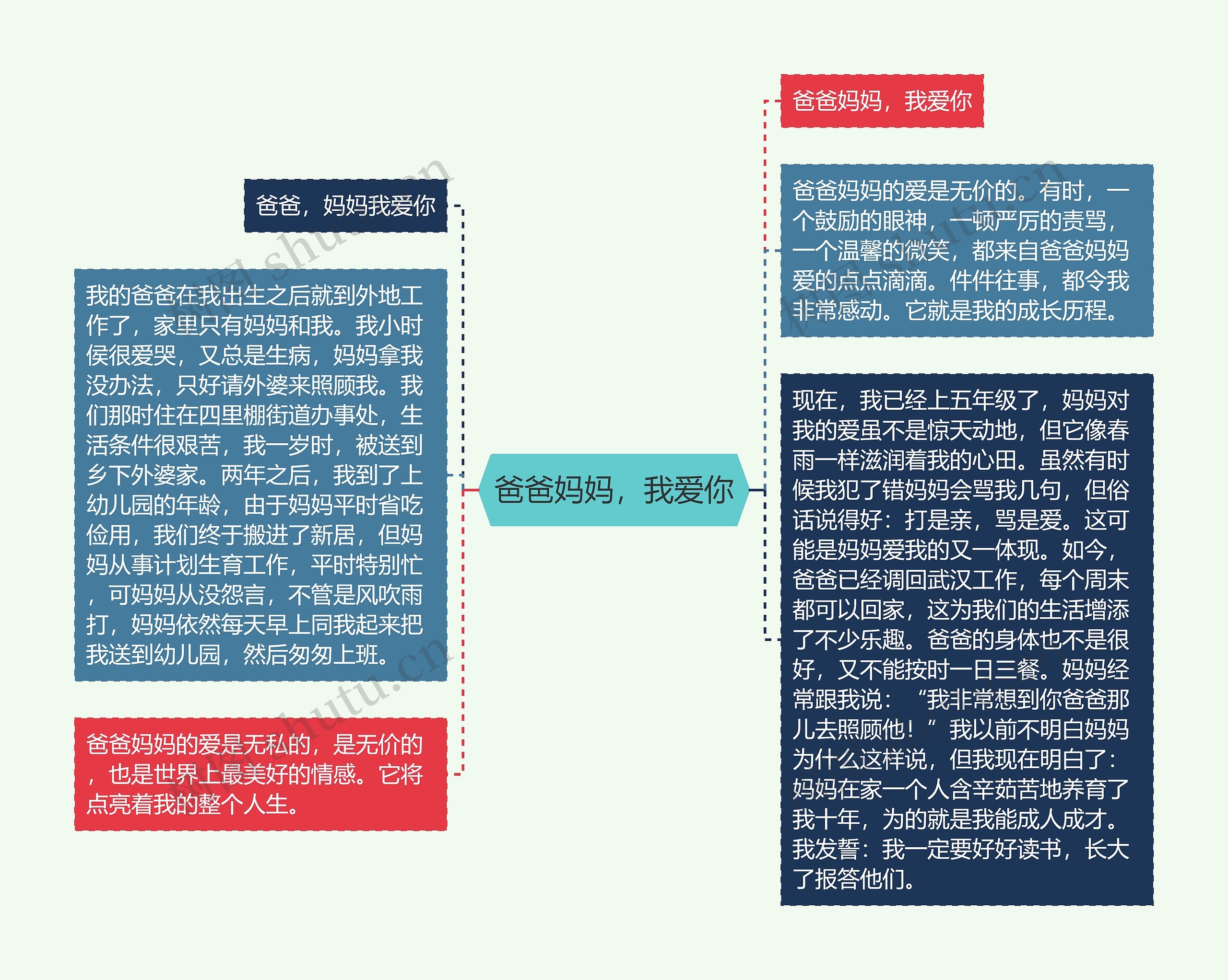 爸爸妈妈，我爱你思维导图