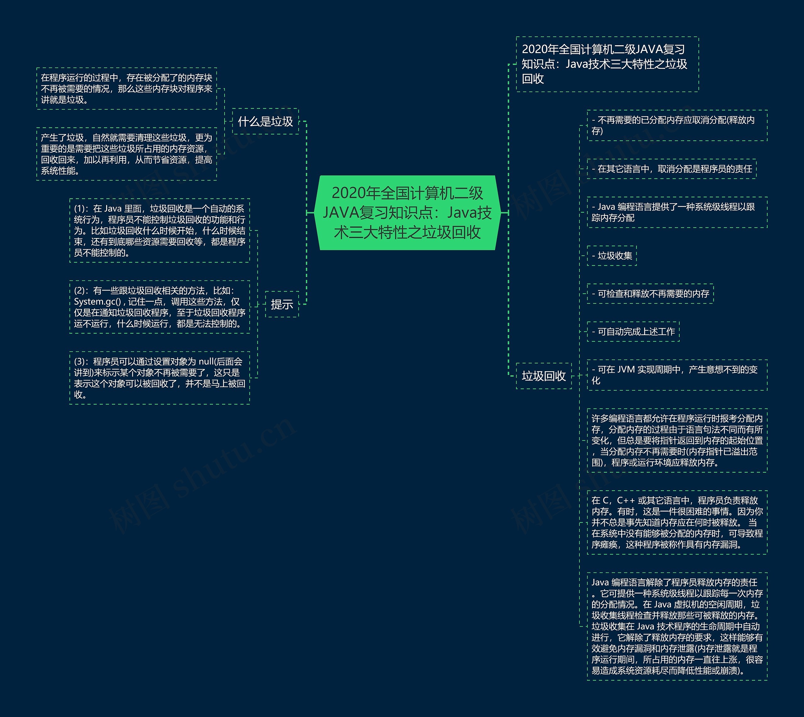2020年全国计算机二级JAVA复习知识点:Java技术三大特性之垃圾回收 2020年全国计算机二级JAVA复习知识点:Java技术三大特性之垃圾回收