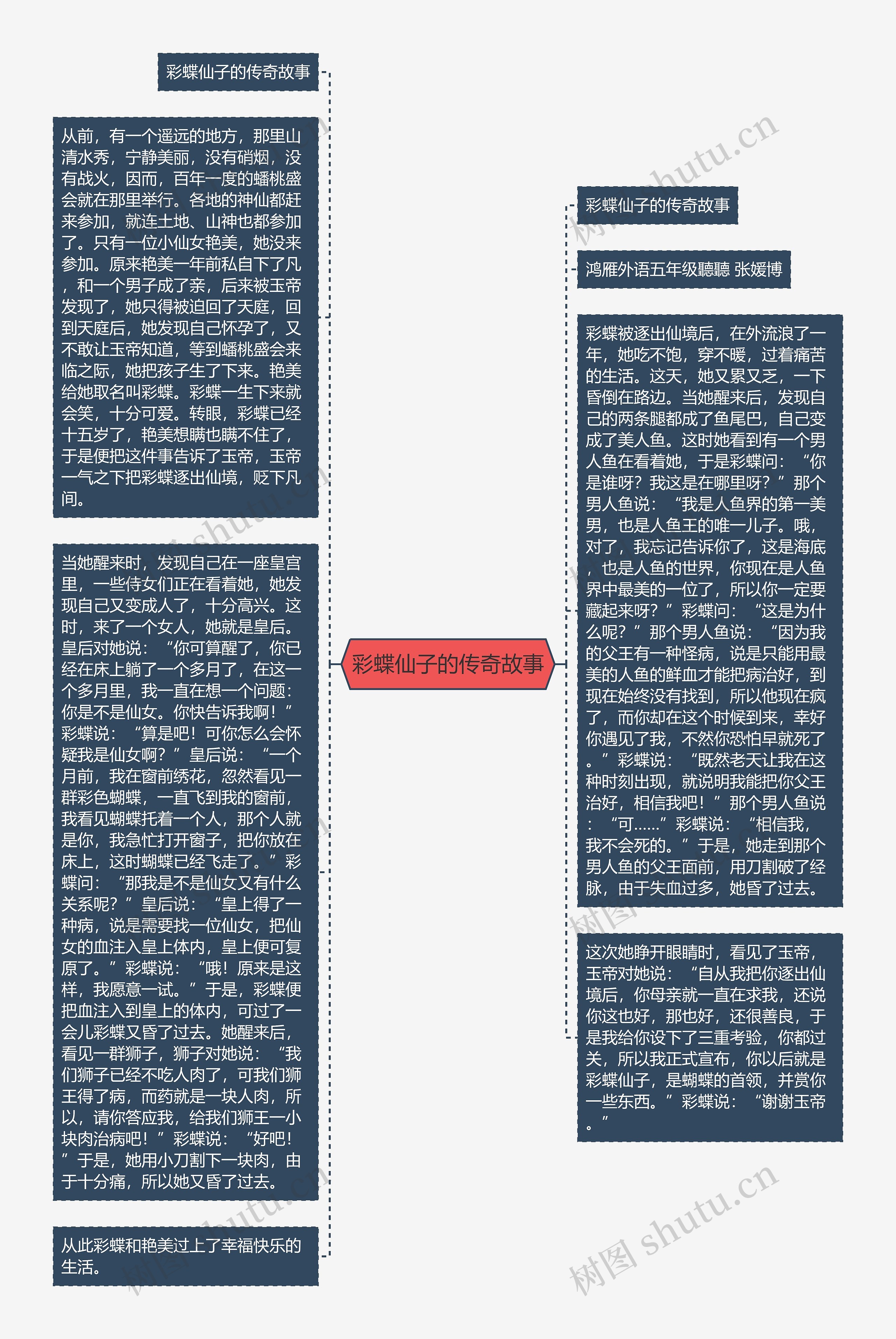 彩蝶仙子的传奇故事