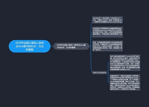 2020年全国计算机二级考试Java复习知识点：方法的重载