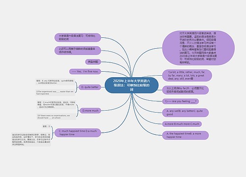 2020年上半年大学英语六级语法：可修饰比较级的词