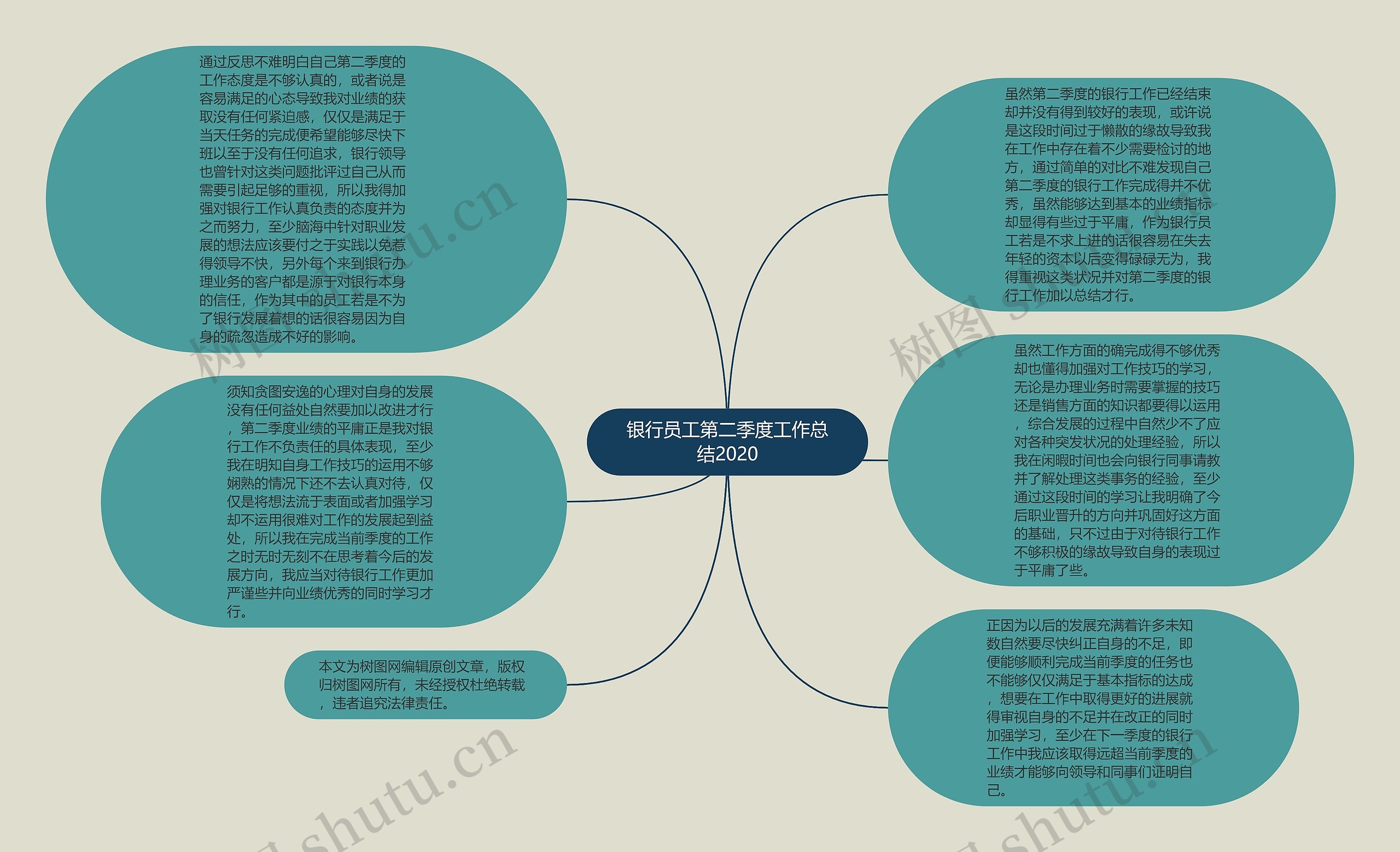 银行员工第二季度工作总结2020